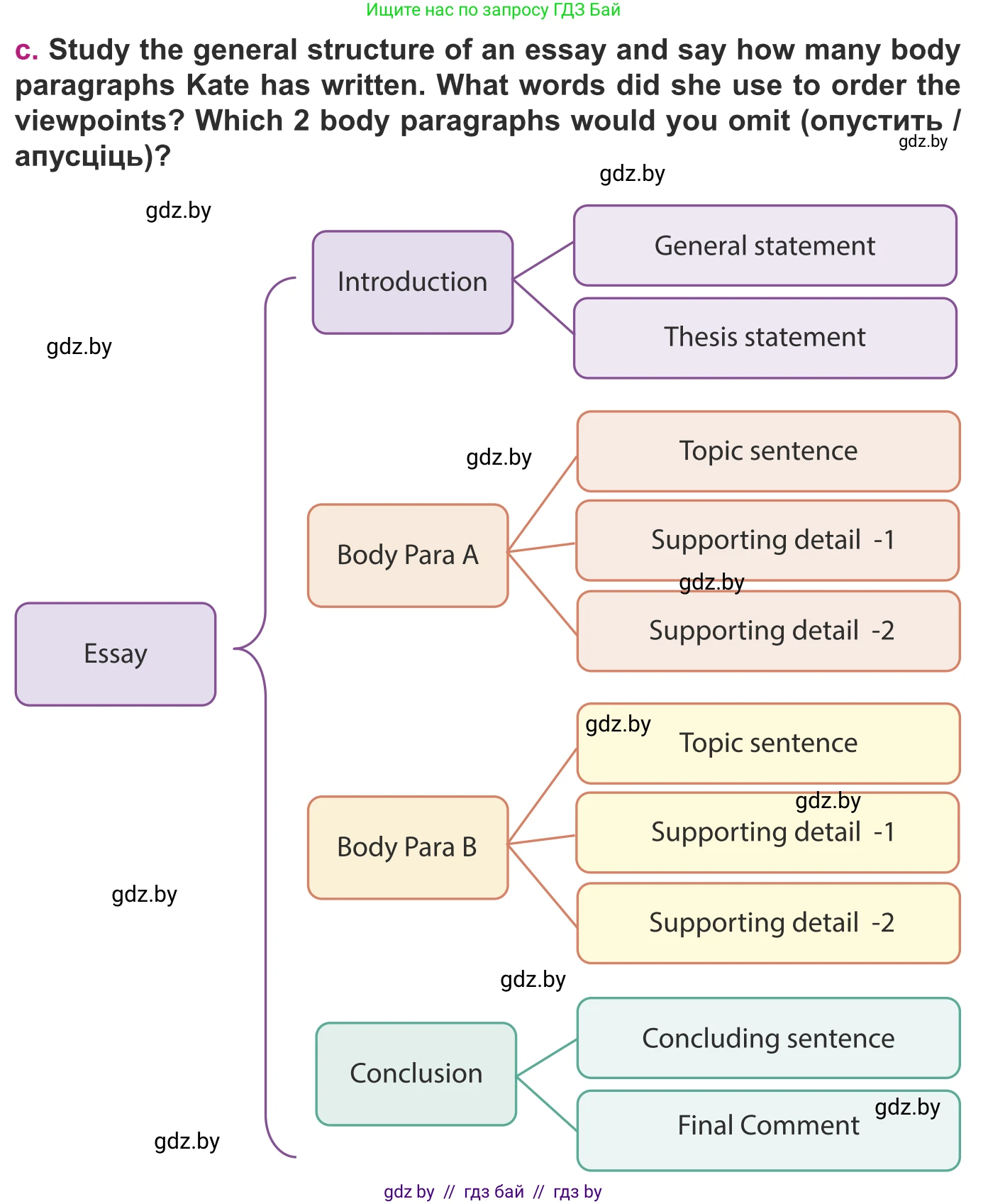 Английский язык (english), 8 класс Учебник, авторы: Демченко Наталья Валентиновна, Севрюкова Татьяна Юрьевна, Наумова Елена Георгиевна, Рыбалко О Н, Манешина А В, Маслёнченко Н А, Бушуева Эдите Владиславовна, издательство Вышэйшая школа, Минск, 2020, розового цвета, Часть ( Part) 2, страница 192, номер 2, Условие (продолжение 2)