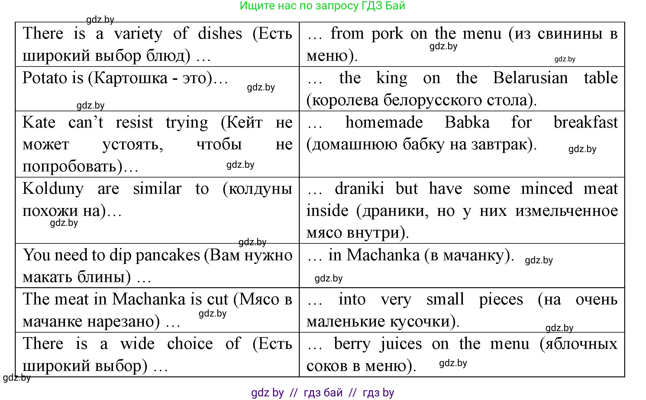 Английский язык (english), 8 класс Учебник, авторы: Демченко Наталья Валентиновна, Севрюкова Татьяна Юрьевна, Наумова Елена Георгиевна, Рыбалко О Н, Манешина А В, Маслёнченко Н А, Бушуева Эдите Владиславовна, издательство Вышэйшая школа, Минск, 2020, розового цвета, Часть ( Part) 1, страница 49, номер 2, Решение (продолжение 8)