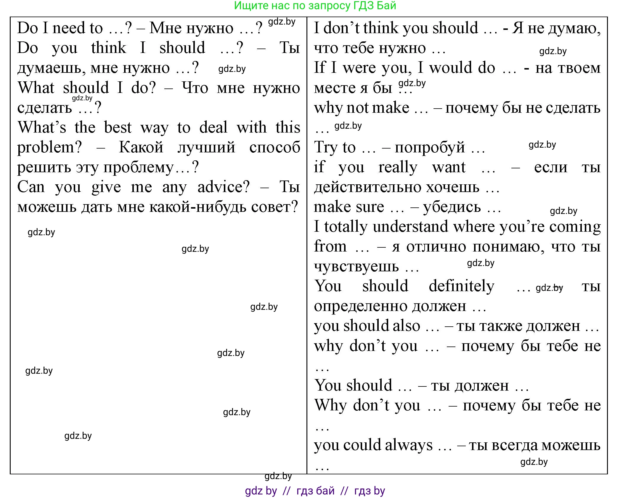 Английский язык (english), 8 класс Учебник, авторы: Демченко Наталья Валентиновна, Севрюкова Татьяна Юрьевна, Наумова Елена Георгиевна, Рыбалко О Н, Манешина А В, Маслёнченко Н А, Бушуева Эдите Владиславовна, издательство Вышэйшая школа, Минск, 2020, розового цвета, Часть ( Part) 1, страница 111, номер 5, Решение (продолжение 2)