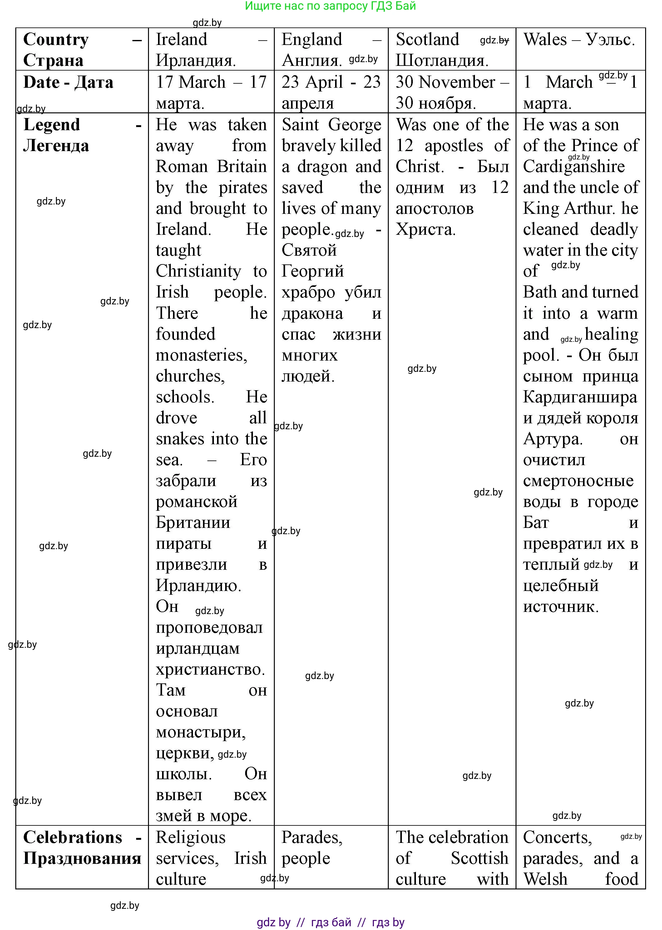 Английский язык (english), 8 класс Учебник, авторы: Демченко Наталья Валентиновна, Севрюкова Татьяна Юрьевна, Наумова Елена Георгиевна, Рыбалко О Н, Манешина А В, Маслёнченко Н А, Бушуева Эдите Владиславовна, издательство Вышэйшая школа, Минск, 2020, розового цвета, Часть ( Part) 1, страница 158, Решение (продолжение 4)