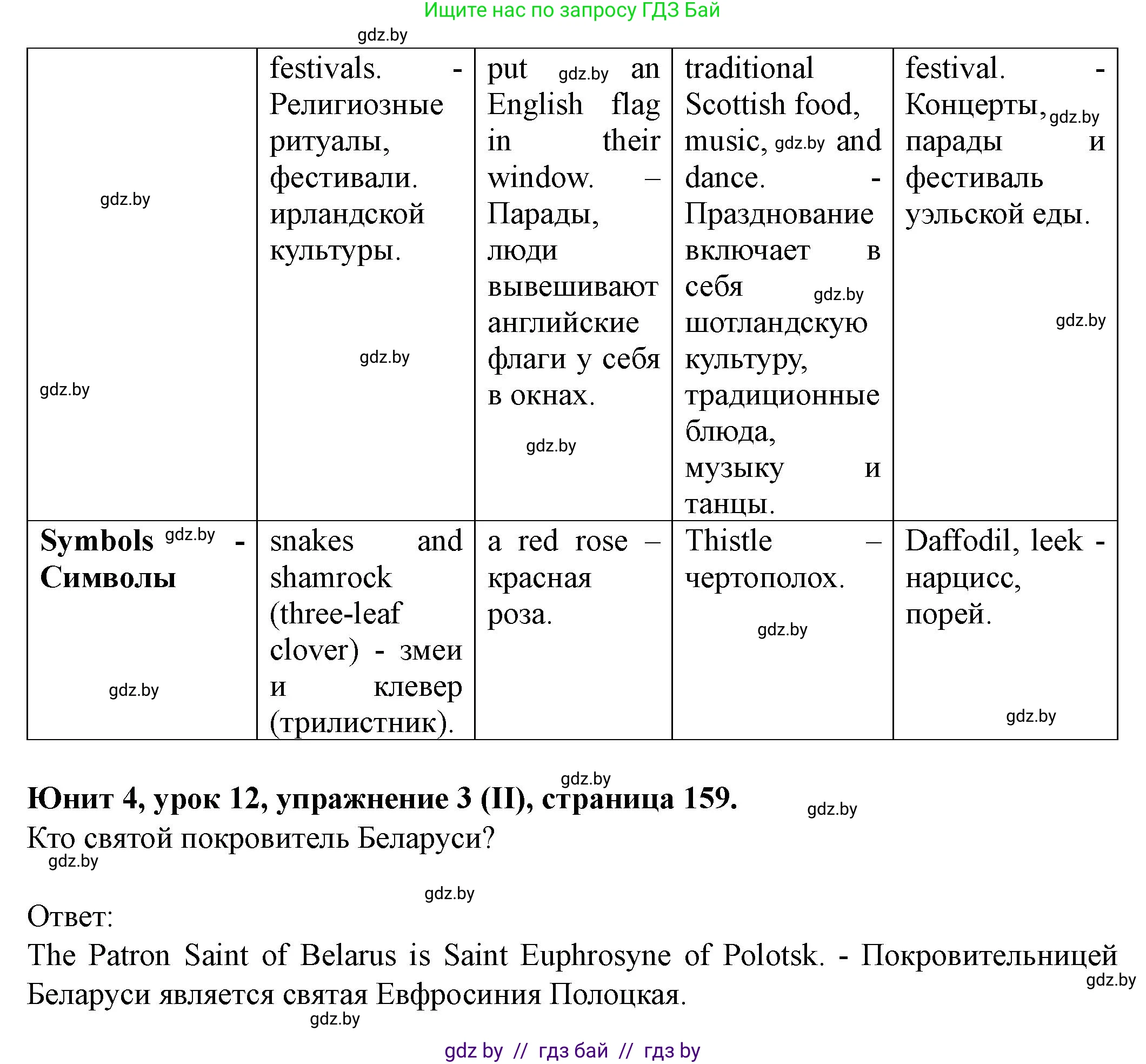Английский язык (english), 8 класс Учебник, авторы: Демченко Наталья Валентиновна, Севрюкова Татьяна Юрьевна, Наумова Елена Георгиевна, Рыбалко О Н, Манешина А В, Маслёнченко Н А, Бушуева Эдите Владиславовна, издательство Вышэйшая школа, Минск, 2020, розового цвета, Часть ( Part) 1, страница 158, Решение (продолжение 5)