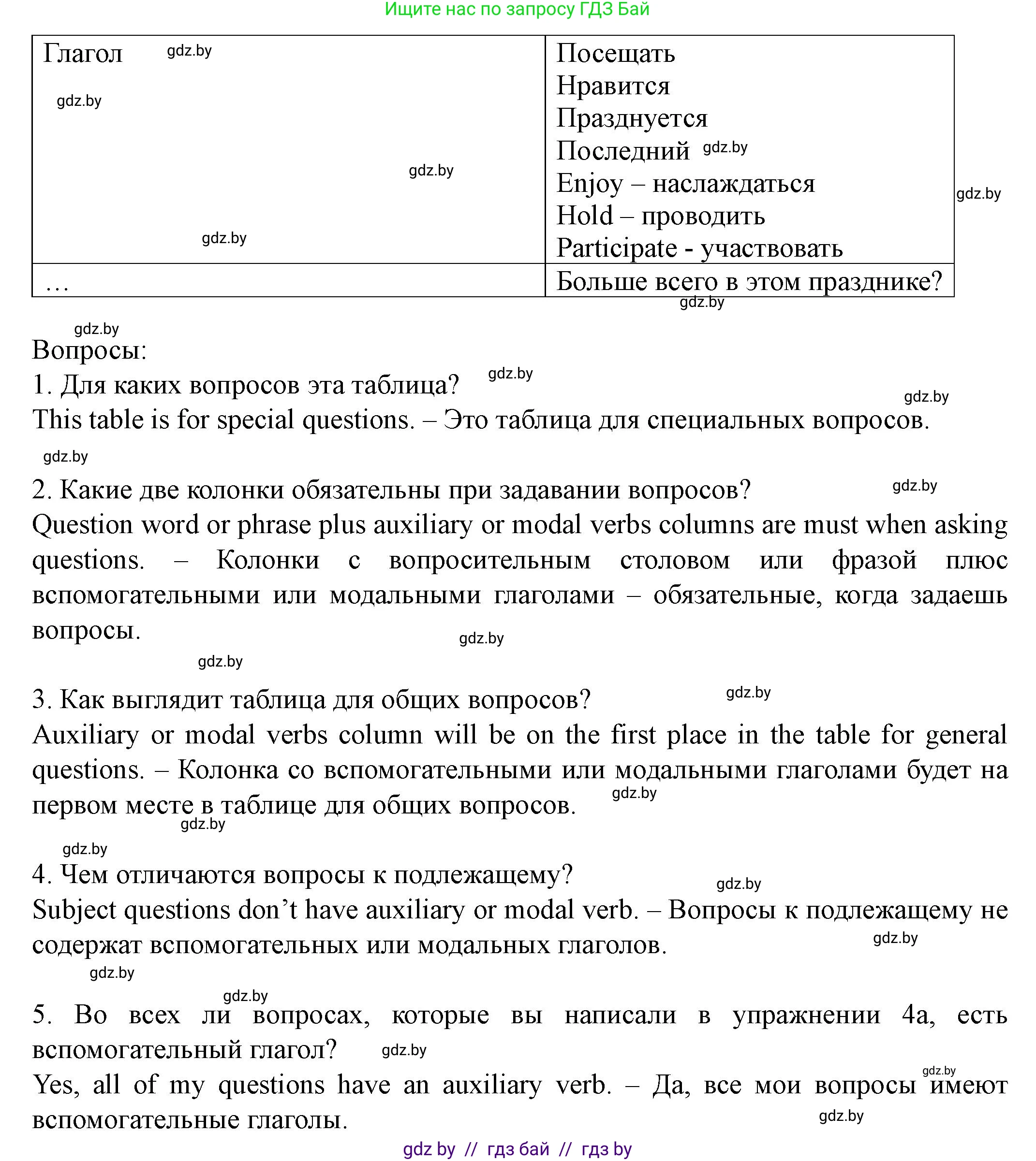 Английский язык (english), 8 класс Учебник, авторы: Демченко Наталья Валентиновна, Севрюкова Татьяна Юрьевна, Наумова Елена Георгиевна, Рыбалко О Н, Манешина А В, Маслёнченко Н А, Бушуева Эдите Владиславовна, издательство Вышэйшая школа, Минск, 2020, розового цвета, Часть ( Part) 1, страница 137, номер 4, Решение (продолжение 3)