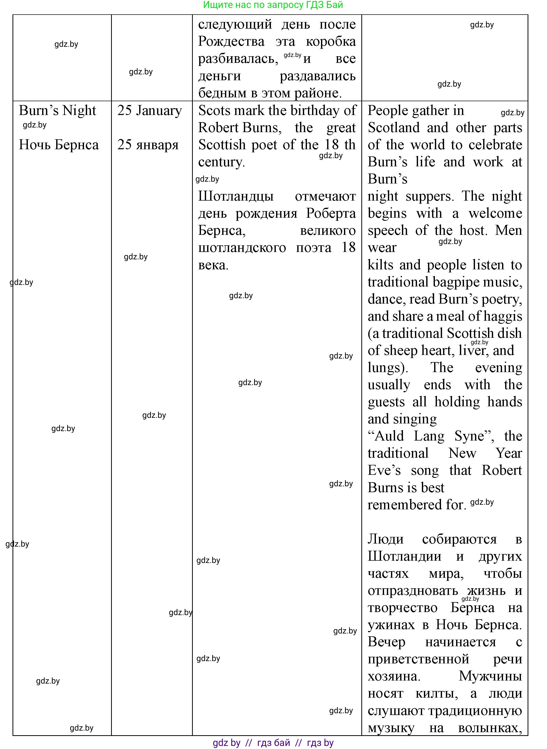 Английский язык (english), 8 класс Учебник, авторы: Демченко Наталья Валентиновна, Севрюкова Татьяна Юрьевна, Наумова Елена Георгиевна, Рыбалко О Н, Манешина А В, Маслёнченко Н А, Бушуева Эдите Владиславовна, издательство Вышэйшая школа, Минск, 2020, розового цвета, Часть ( Part) 1, страница 138, номер 6, Решение (продолжение 4)
