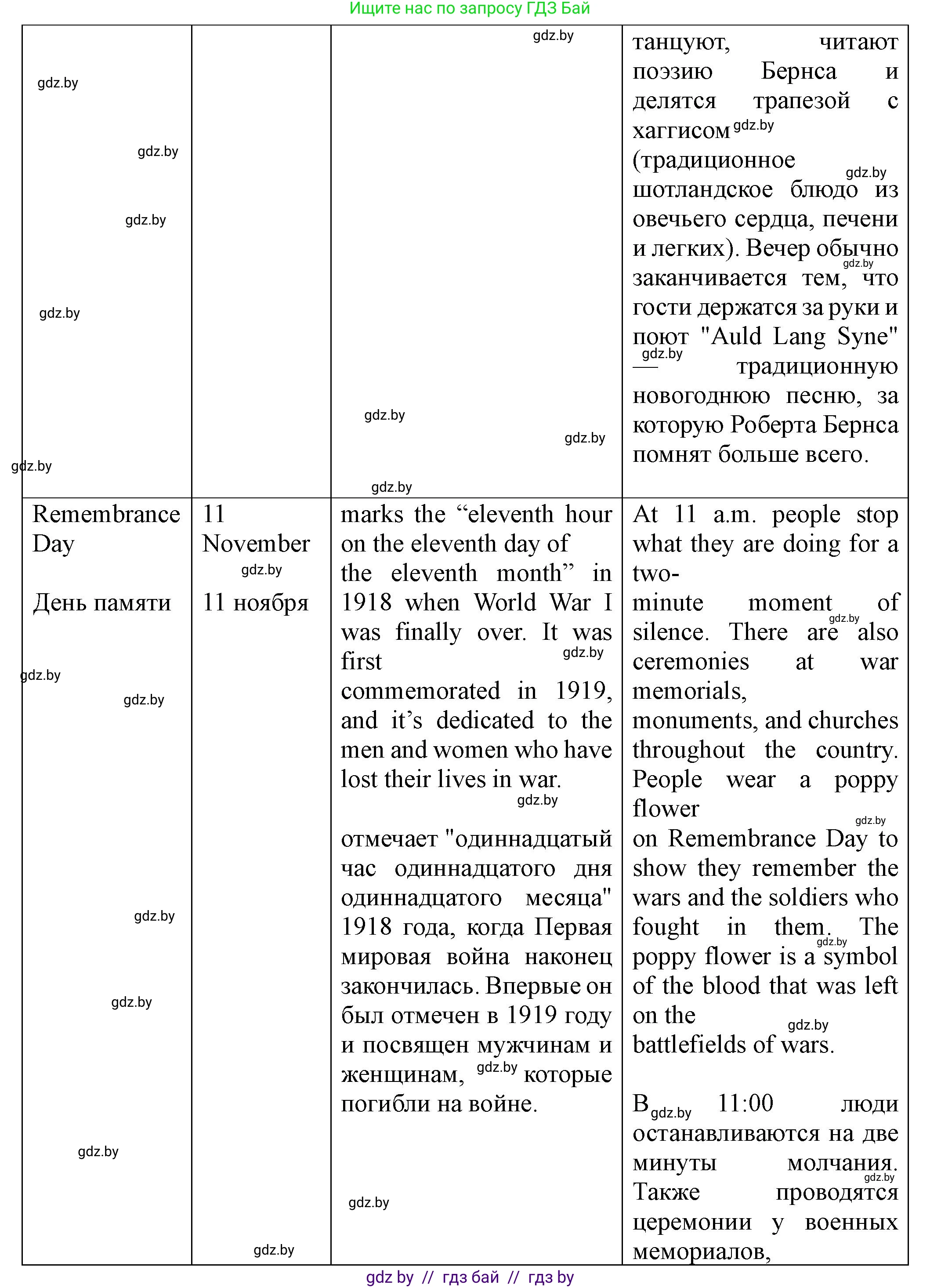 Английский язык (english), 8 класс Учебник, авторы: Демченко Наталья Валентиновна, Севрюкова Татьяна Юрьевна, Наумова Елена Георгиевна, Рыбалко О Н, Манешина А В, Маслёнченко Н А, Бушуева Эдите Владиславовна, издательство Вышэйшая школа, Минск, 2020, розового цвета, Часть ( Part) 1, страница 138, номер 6, Решение (продолжение 5)
