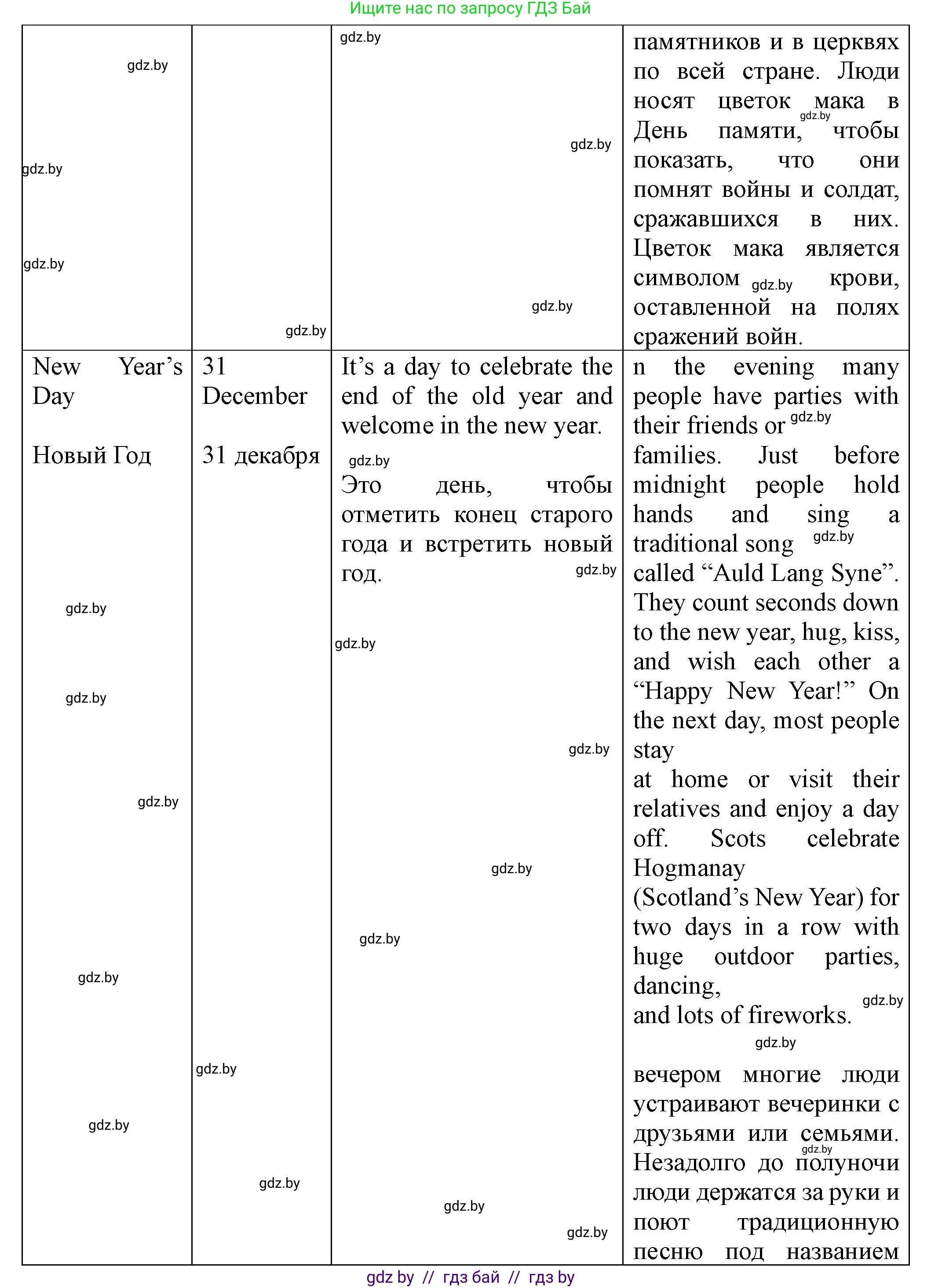 Английский язык (english), 8 класс Учебник, авторы: Демченко Наталья Валентиновна, Севрюкова Татьяна Юрьевна, Наумова Елена Георгиевна, Рыбалко О Н, Манешина А В, Маслёнченко Н А, Бушуева Эдите Владиславовна, издательство Вышэйшая школа, Минск, 2020, розового цвета, Часть ( Part) 1, страница 138, номер 6, Решение (продолжение 6)