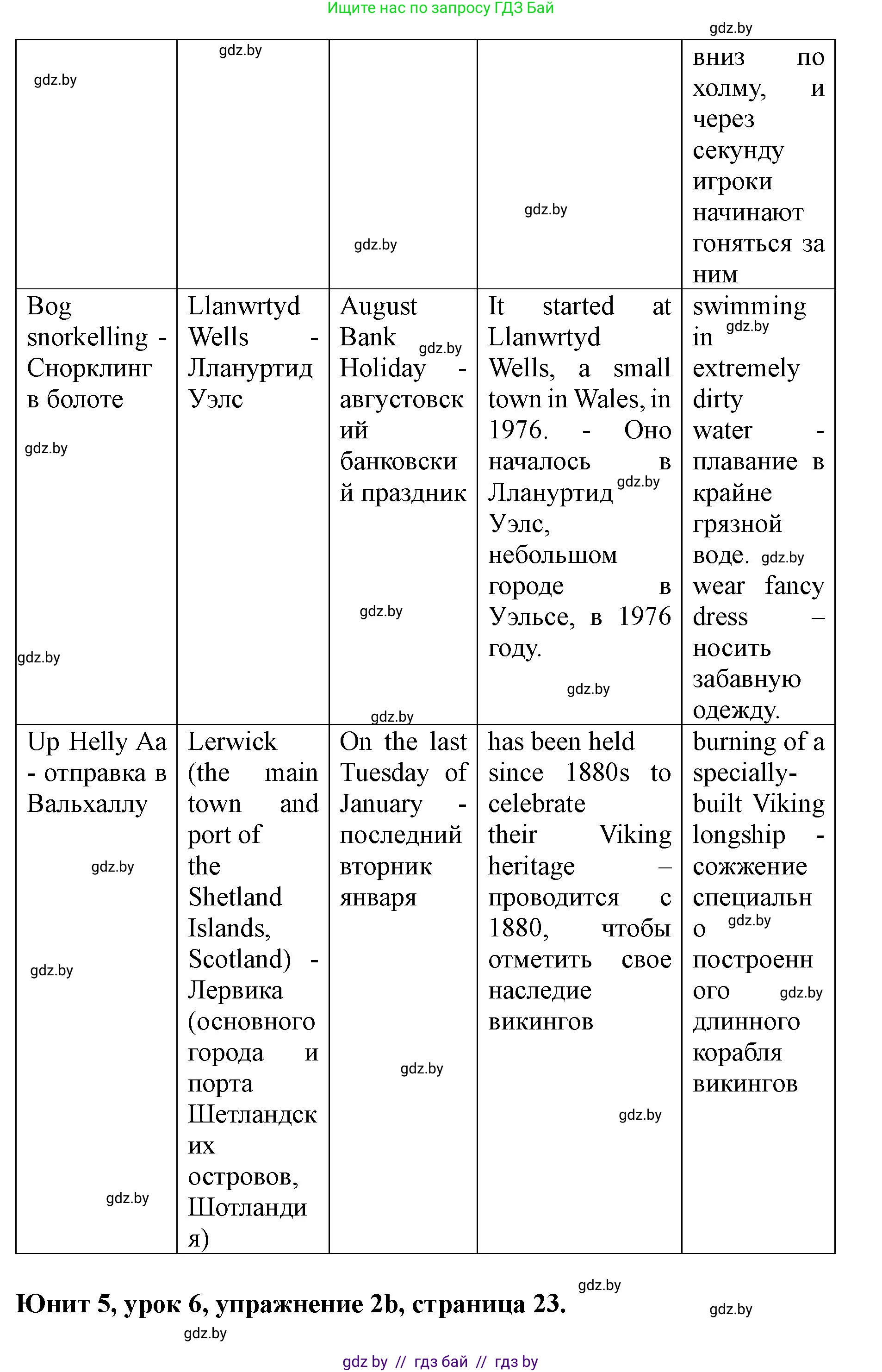 Английский язык (english), 8 класс Учебник, авторы: Демченко Наталья Валентиновна, Севрюкова Татьяна Юрьевна, Наумова Елена Георгиевна, Рыбалко О Н, Манешина А В, Маслёнченко Н А, Бушуева Эдите Владиславовна, издательство Вышэйшая школа, Минск, 2020, розового цвета, Часть ( Part) 2, страница 22, номер 2, Решение (продолжение 4)