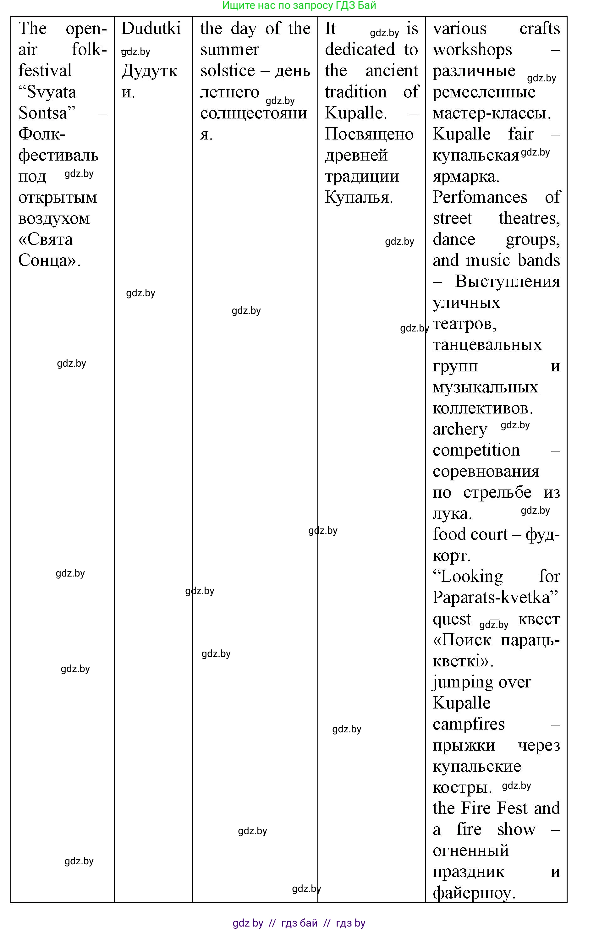 Английский язык (english), 8 класс Учебник, авторы: Демченко Наталья Валентиновна, Севрюкова Татьяна Юрьевна, Наумова Елена Георгиевна, Рыбалко О Н, Манешина А В, Маслёнченко Н А, Бушуева Эдите Владиславовна, издательство Вышэйшая школа, Минск, 2020, розового цвета, Часть ( Part) 2, страница 55, номер 2, Решение (продолжение 4)