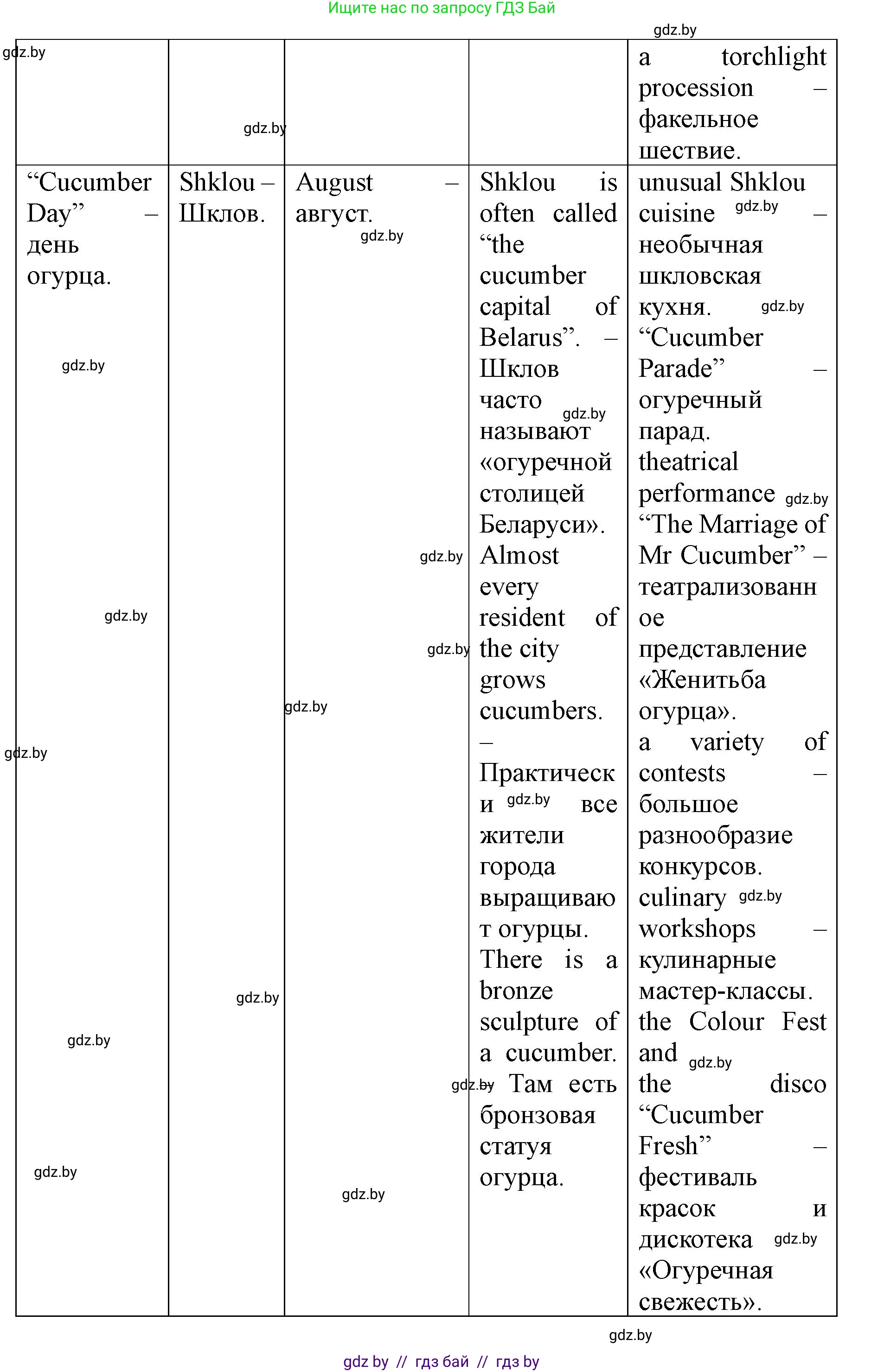Английский язык (english), 8 класс Учебник, авторы: Демченко Наталья Валентиновна, Севрюкова Татьяна Юрьевна, Наумова Елена Георгиевна, Рыбалко О Н, Манешина А В, Маслёнченко Н А, Бушуева Эдите Владиславовна, издательство Вышэйшая школа, Минск, 2020, розового цвета, Часть ( Part) 2, страница 55, номер 2, Решение (продолжение 5)