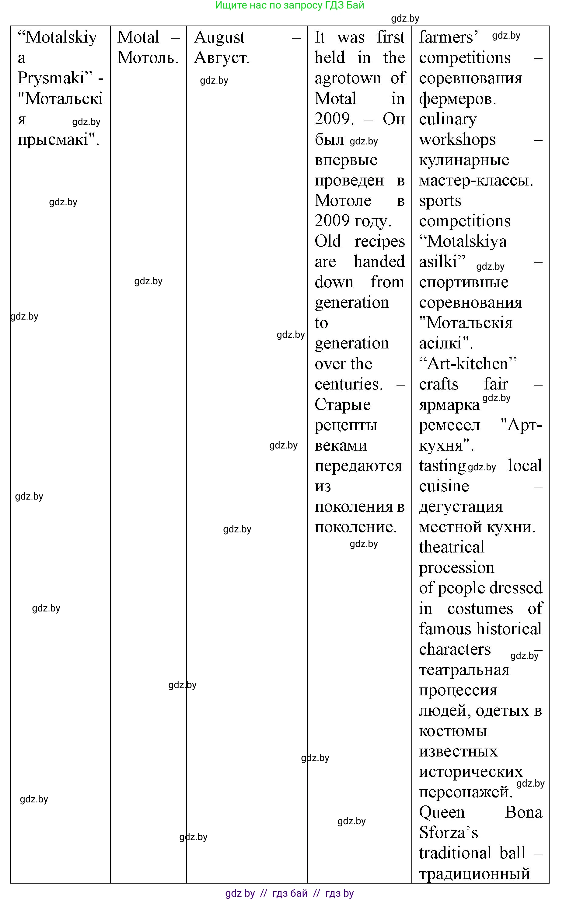 Английский язык (english), 8 класс Учебник, авторы: Демченко Наталья Валентиновна, Севрюкова Татьяна Юрьевна, Наумова Елена Георгиевна, Рыбалко О Н, Манешина А В, Маслёнченко Н А, Бушуева Эдите Владиславовна, издательство Вышэйшая школа, Минск, 2020, розового цвета, Часть ( Part) 2, страница 55, номер 2, Решение (продолжение 6)