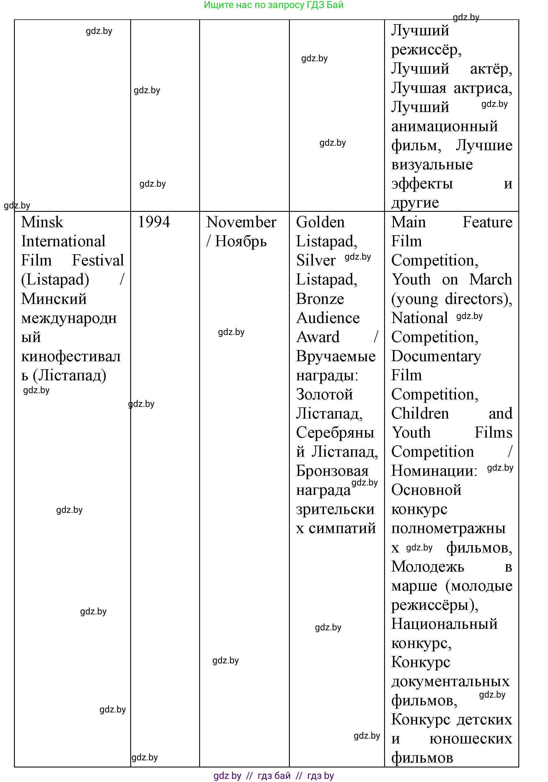 Английский язык (english), 8 класс Учебник, авторы: Демченко Наталья Валентиновна, Севрюкова Татьяна Юрьевна, Наумова Елена Георгиевна, Рыбалко О Н, Манешина А В, Маслёнченко Н А, Бушуева Эдите Владиславовна, издательство Вышэйшая школа, Минск, 2020, розового цвета, Часть ( Part) 2, страница 159, номер 3, Решение (продолжение 5)