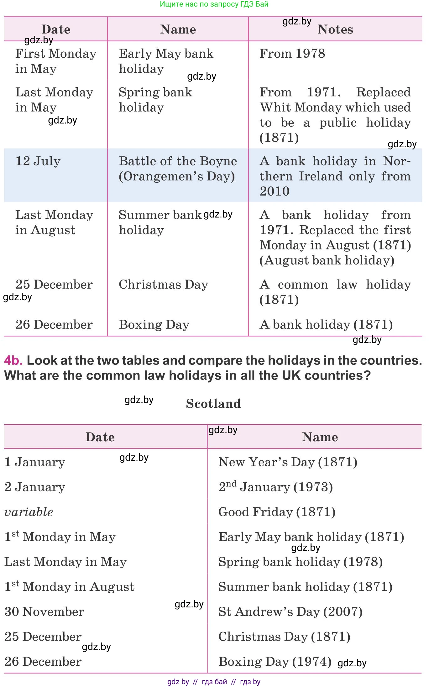 Английский язык (english), 8 класс Учебник, авторы: Лапицкая Людмила Михайловна (Lapitskaya Ludmila), Демченко Наталья Валентиновна, Калишевич Алла Ивановна, Юхнель Наталья Валентиновна, Волков Андрей Валерьевич, Севрюкова Татьяна Юрьевна, издательство Вышэйшая школа, Минск, 2021, бирюзового цвета, страница 119, номер 4, Условие (продолжение 2)