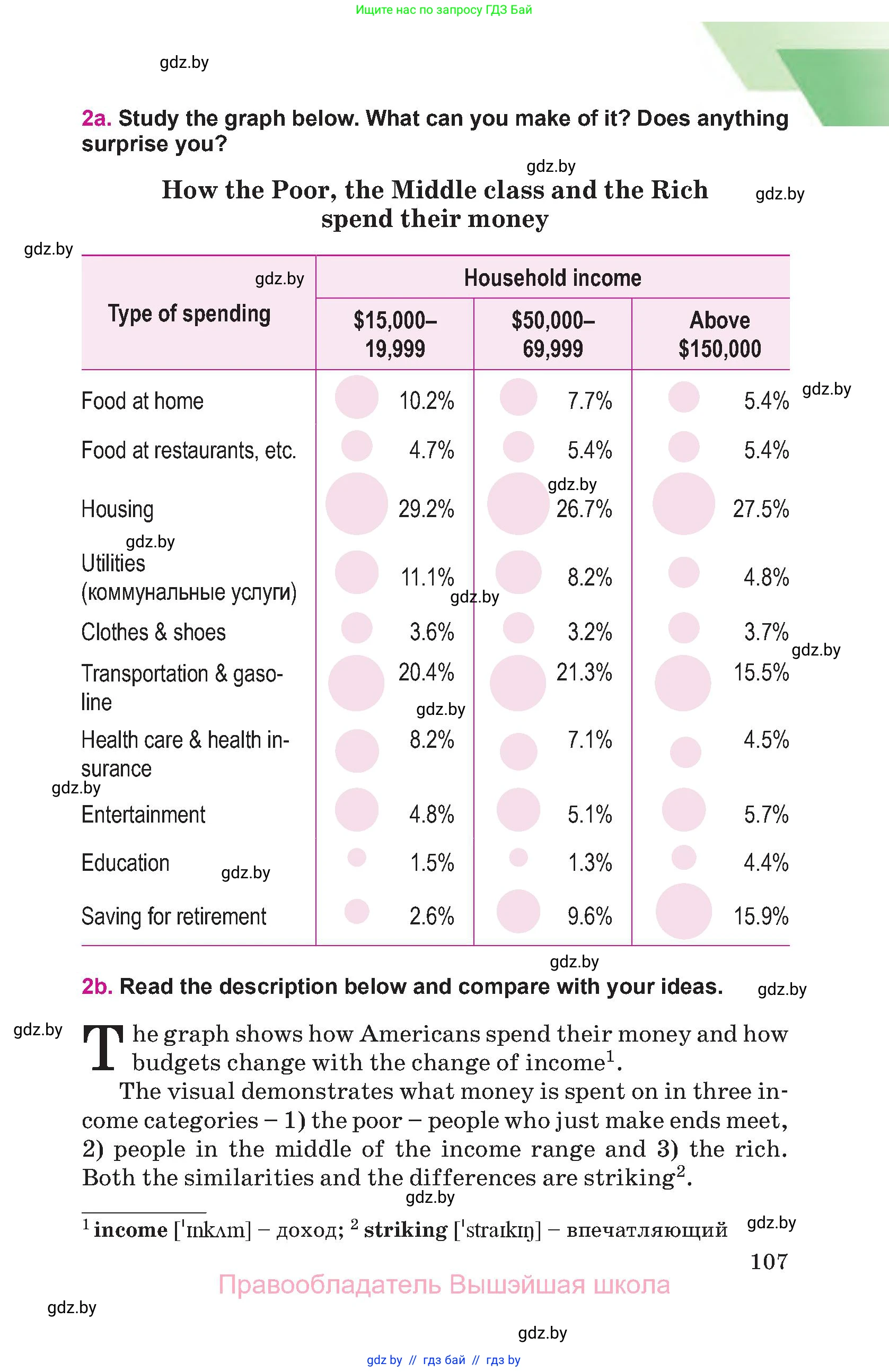Английский язык (english), 8 класс Учебник, авторы: Лапицкая Людмила Михайловна (Lapitskaya Ludmila), Демченко Наталья Валентиновна, Калишевич Алла Ивановна, Юхнель Наталья Валентиновна, Волков Андрей Валерьевич, Севрюкова Татьяна Юрьевна, издательство Вышэйшая школа, Минск, 2021, бирюзового цвета, страница 107