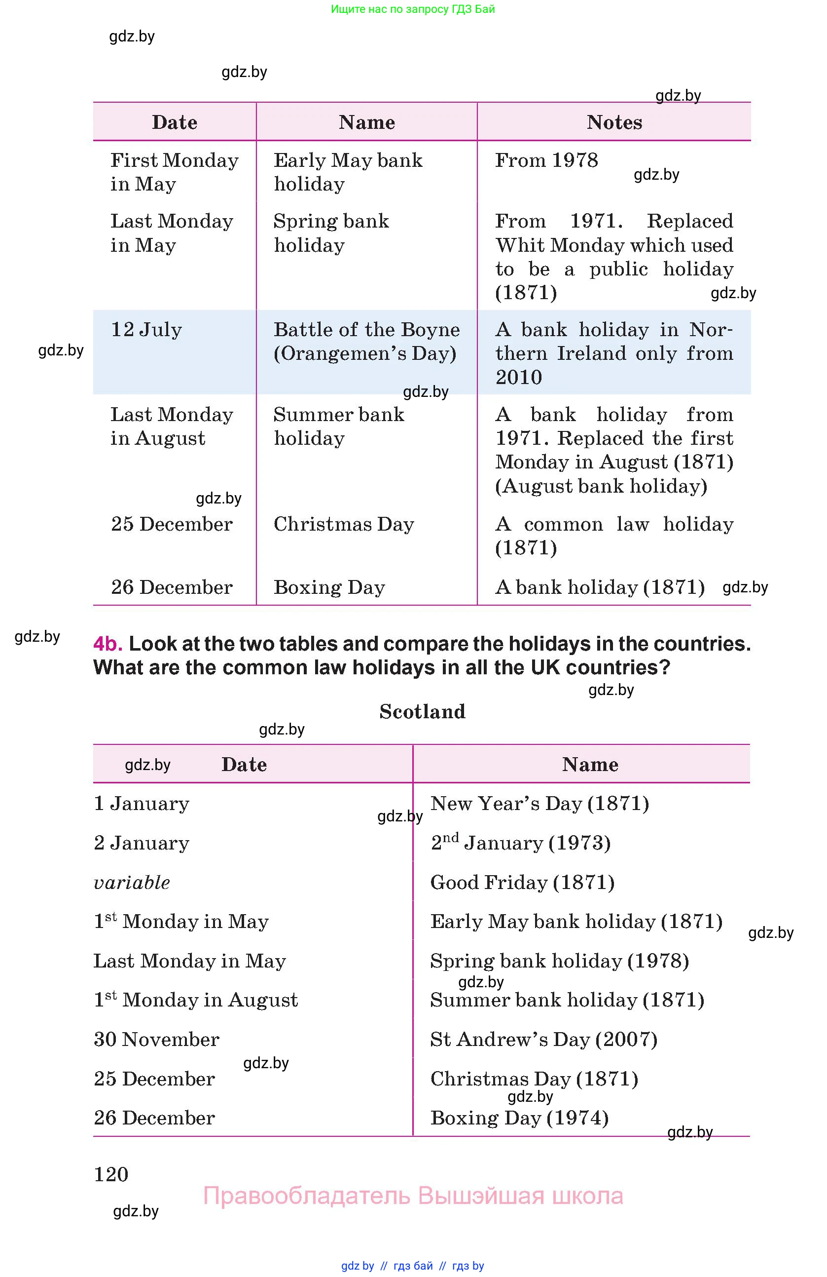 Английский язык (english), 8 класс Учебник, авторы: Лапицкая Людмила Михайловна (Lapitskaya Ludmila), Демченко Наталья Валентиновна, Калишевич Алла Ивановна, Юхнель Наталья Валентиновна, Волков Андрей Валерьевич, Севрюкова Татьяна Юрьевна, издательство Вышэйшая школа, Минск, 2021, бирюзового цвета, страница 120