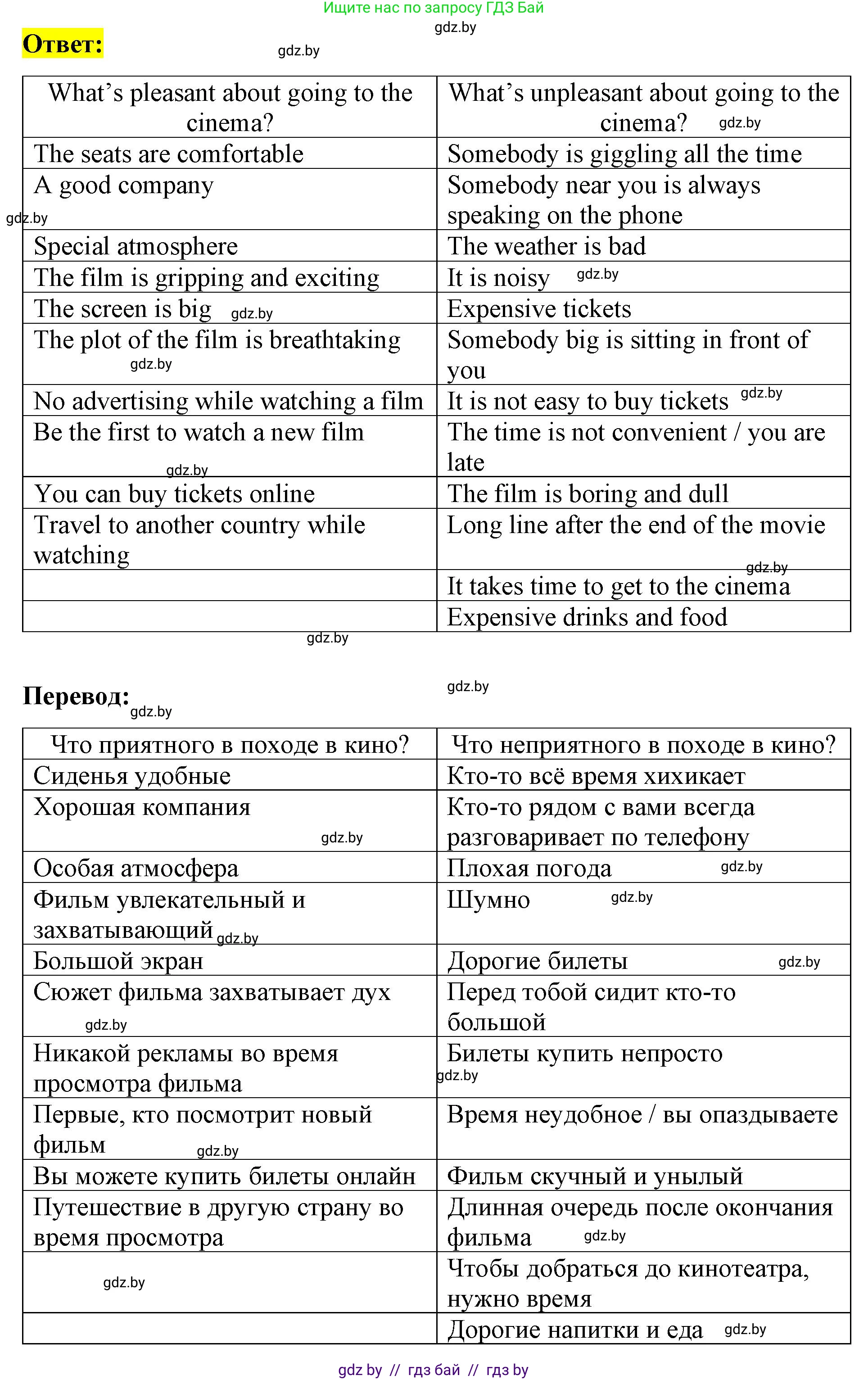 Английский язык (english), 8 класс Учебник, авторы: Лапицкая Людмила Михайловна (Lapitskaya Ludmila), Демченко Наталья Валентиновна, Калишевич Алла Ивановна, Юхнель Наталья Валентиновна, Волков Андрей Валерьевич, Севрюкова Татьяна Юрьевна, издательство Вышэйшая школа, Минск, 2021, бирюзового цвета, страница 235, номер 3, Решение (продолжение 2)