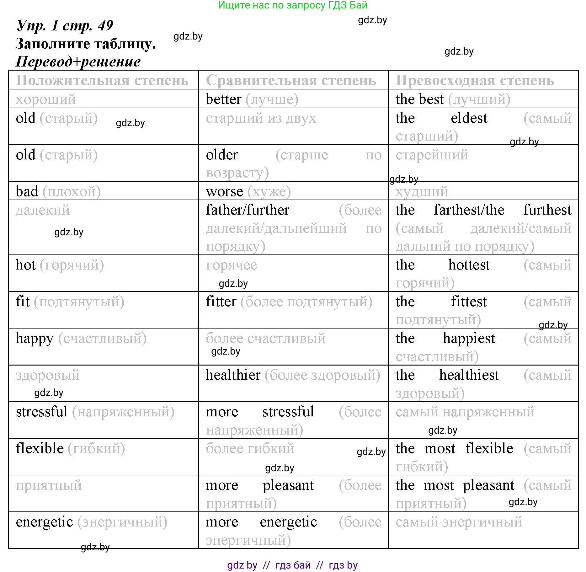 Английский язык (english), 9 класс Рабочая тетрадь (workbook), авторы: Демченко Наталья Валентиновна, Юхнель Наталья Валентиновна, Малиновская Елена Александровна, Романчук Вероника Романовна, Бушуева Эдите Владиславовна, Наумова Елена Георгиевна, Яковчиц Т Н, издательство Аверсэв, Минск, 2022, зелёного цвета, Часть ( Part) 1, страница 49, номер 1, Решение