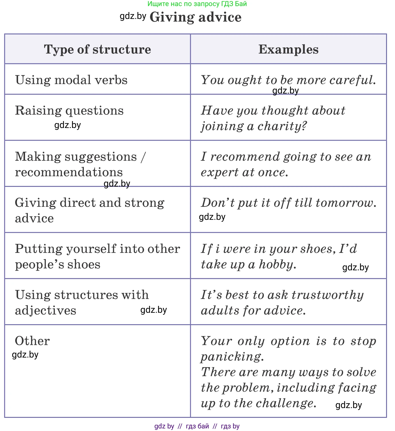 Английский язык (english), 9 класс Учебник (Student's book), авторы: Демченко Наталья Валентиновна, Юхнель Наталья Валентиновна, Романчук Вероника Романовна, Малиновская Елена Александровна, Севрюкова Татьяна Юрьевна, издательство Вышэйшая школа, Минск, 2022, белого цвета, Часть ( Part) 1, страница 62, номер 2, Условие (продолжение 4)