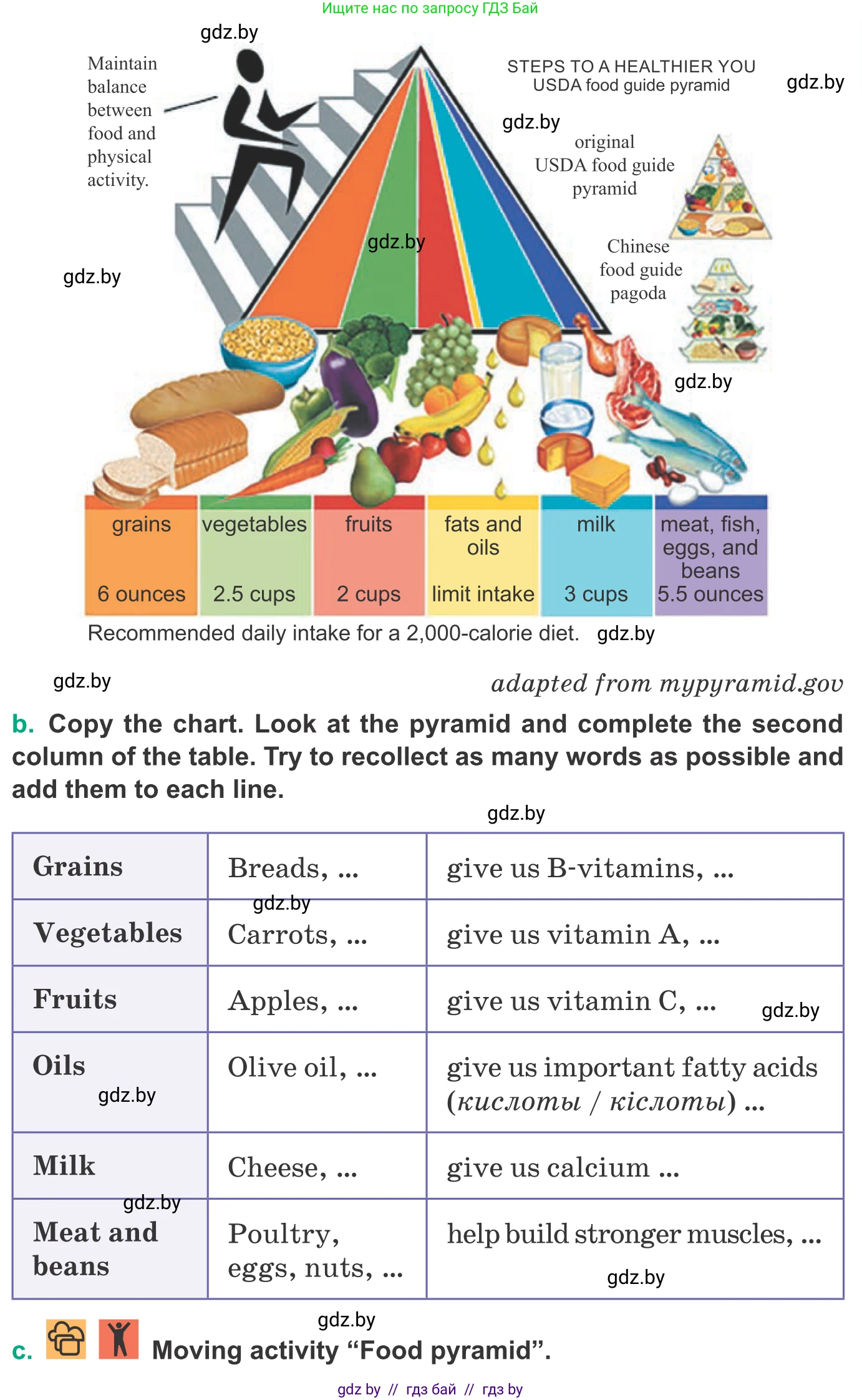 Английский язык (english), 9 класс Учебник (Student's book), авторы: Демченко Наталья Валентиновна, Юхнель Наталья Валентиновна, Романчук Вероника Романовна, Малиновская Елена Александровна, Севрюкова Татьяна Юрьевна, издательство Вышэйшая школа, Минск, 2022, белого цвета, Часть ( Part) 1, страница 78, номер 1, Условие (продолжение 2)