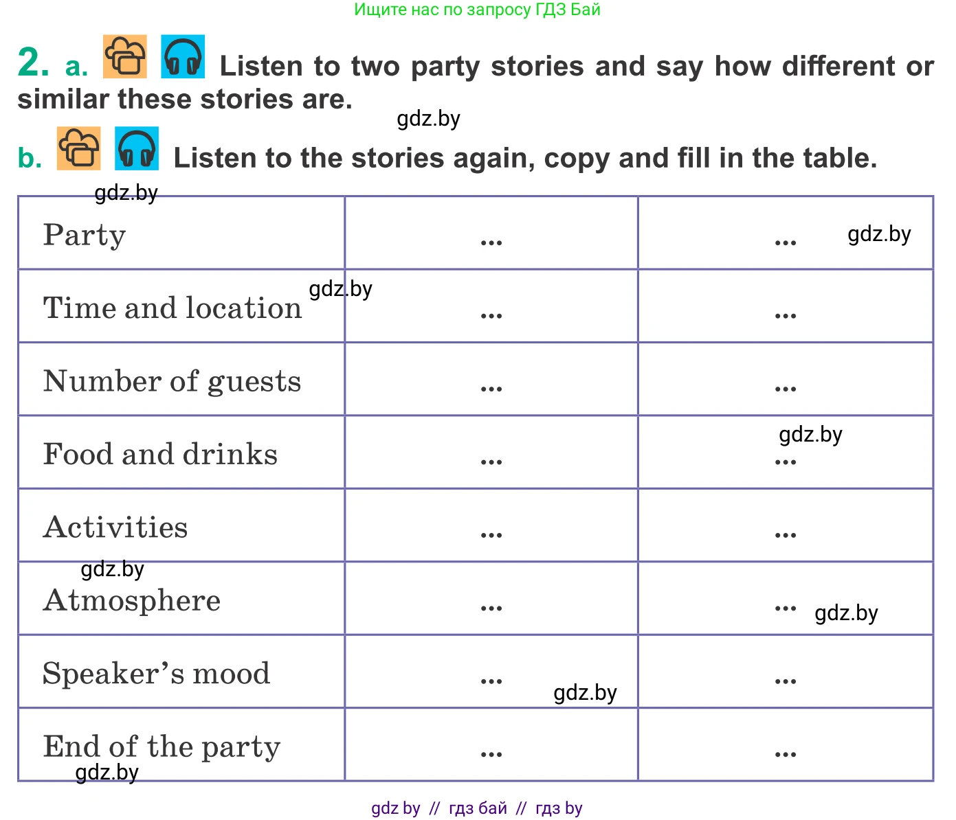 Английский язык (english), 9 класс Учебник (Student's book), авторы: Демченко Наталья Валентиновна, Юхнель Наталья Валентиновна, Романчук Вероника Романовна, Малиновская Елена Александровна, Севрюкова Татьяна Юрьевна, издательство Вышэйшая школа, Минск, 2022, белого цвета, Часть ( Part) 2, страница 54, номер 2, Условие