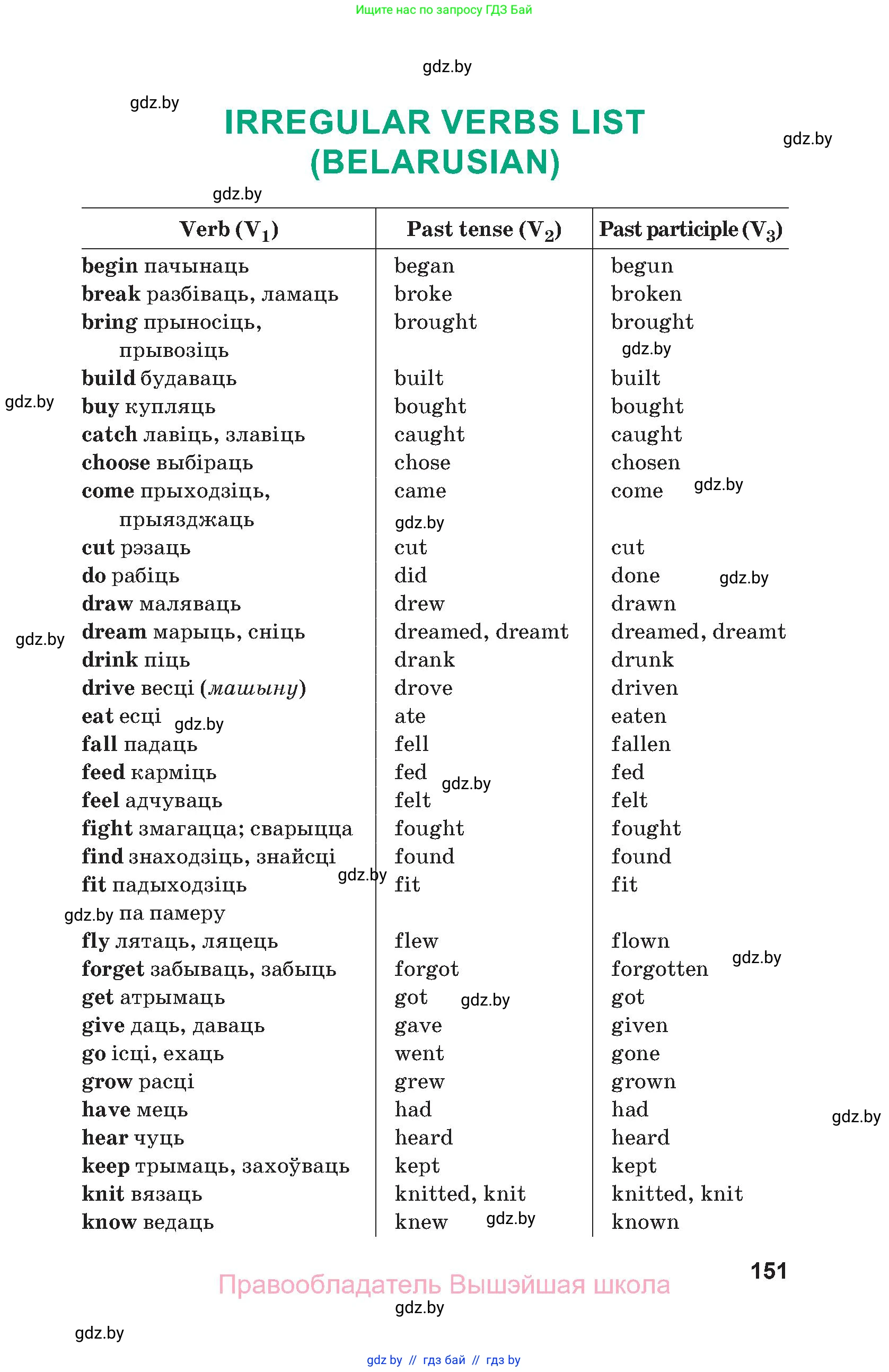 Английский язык (english), 9 класс Учебник (Student's book), авторы: Демченко Наталья Валентиновна, Юхнель Наталья Валентиновна, Романчук Вероника Романовна, Малиновская Елена Александровна, Севрюкова Татьяна Юрьевна, издательство Вышэйшая школа, Минск, 2022, белого цвета, Часть ( Part) 2, страница 151