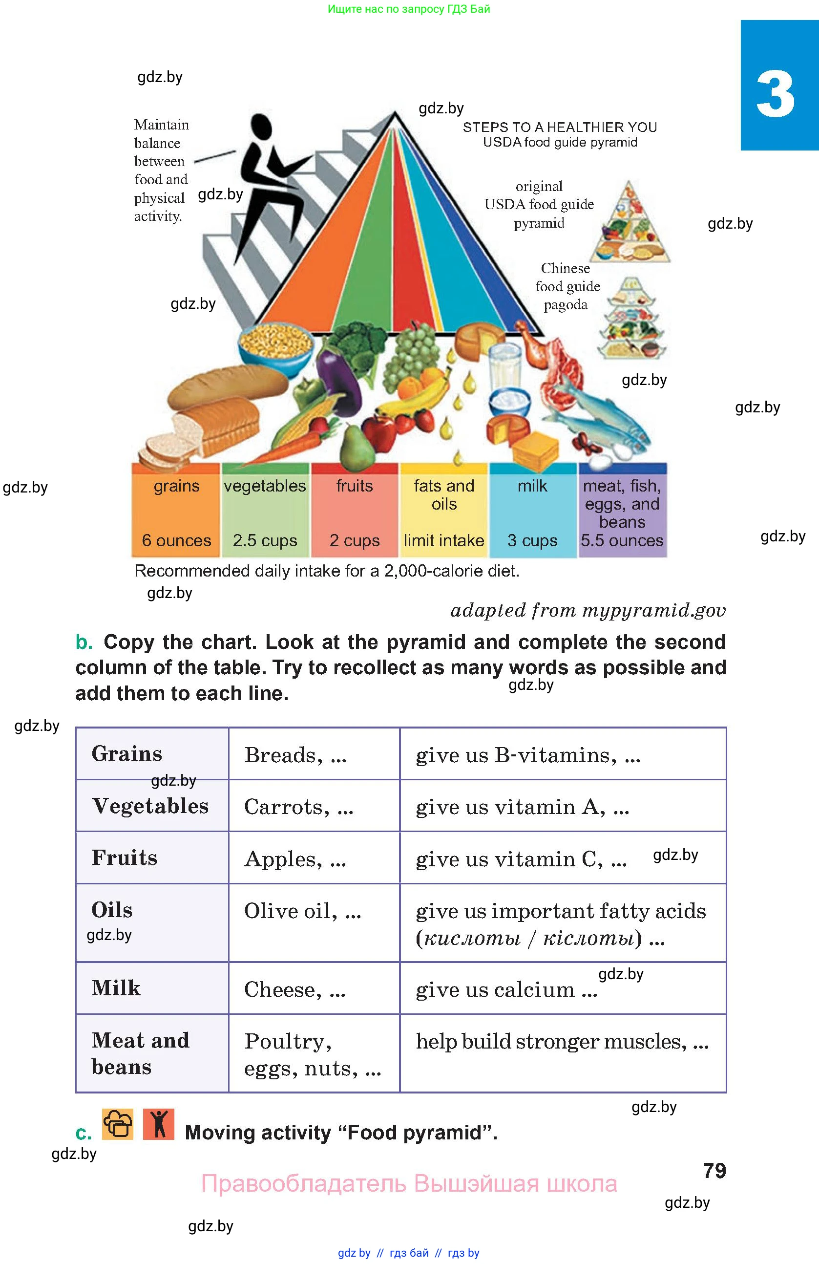 Английский язык (english), 9 класс Учебник (Student's book), авторы: Демченко Наталья Валентиновна, Юхнель Наталья Валентиновна, Романчук Вероника Романовна, Малиновская Елена Александровна, Севрюкова Татьяна Юрьевна, издательство Вышэйшая школа, Минск, 2022, белого цвета, Часть ( Part) 2, страница 79