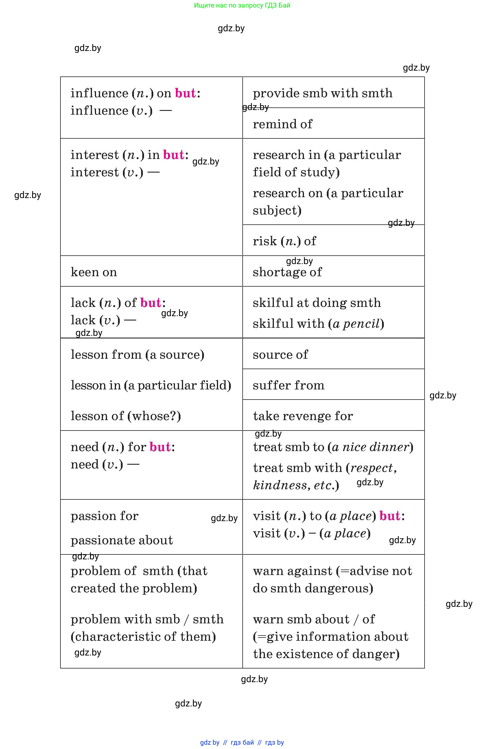 Английский язык (english), 9 класс Учебник (Student's book), авторы: Демченко Наталья Валентиновна, Юхнель Наталья Валентиновна, Романчук Вероника Романовна, Малиновская Елена Александровна, Севрюкова Татьяна Юрьевна, издательство Вышэйшая школа, Минск, 2022, белого цвета, 
