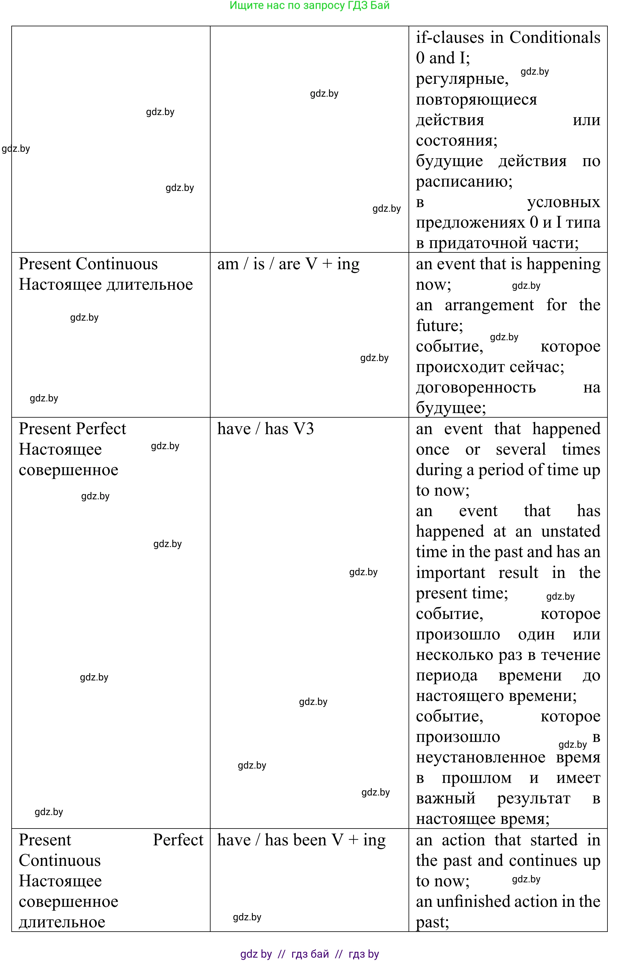 Английский язык (english), 9 класс Учебник (Student's book), авторы: Демченко Наталья Валентиновна, Юхнель Наталья Валентиновна, Романчук Вероника Романовна, Малиновская Елена Александровна, Севрюкова Татьяна Юрьевна, издательство Вышэйшая школа, Минск, 2022, белого цвета, Часть ( Part) 1, страница 6, номер 4, Решение (продолжение 2)