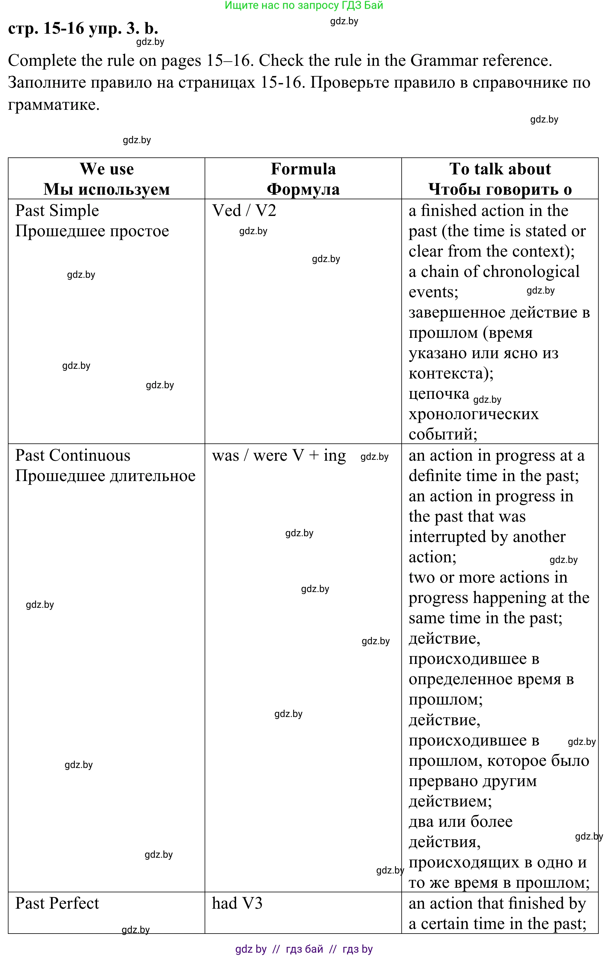 Английский язык (english), 9 класс Учебник (Student's book), авторы: Демченко Наталья Валентиновна, Юхнель Наталья Валентиновна, Романчук Вероника Романовна, Малиновская Елена Александровна, Севрюкова Татьяна Юрьевна, издательство Вышэйшая школа, Минск, 2022, белого цвета, Часть ( Part) 1, страница 15, номер 3, Решение (продолжение 2)