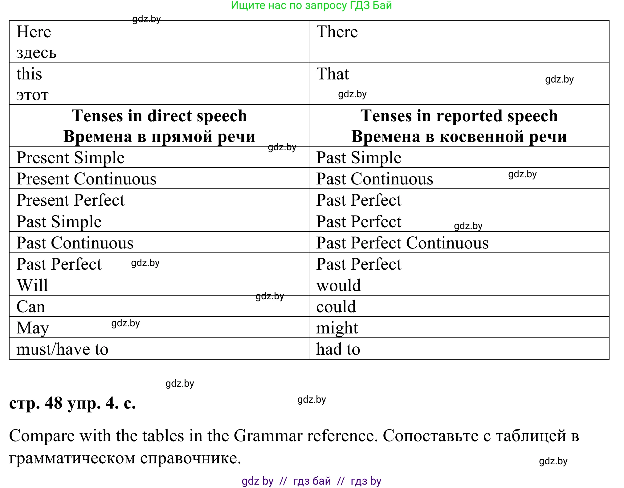 Английский язык (english), 9 класс Учебник (Student's book), авторы: Демченко Наталья Валентиновна, Юхнель Наталья Валентиновна, Романчук Вероника Романовна, Малиновская Елена Александровна, Севрюкова Татьяна Юрьевна, издательство Вышэйшая школа, Минск, 2022, белого цвета, Часть ( Part) 1, страница 48, номер 4, Решение (продолжение 3)