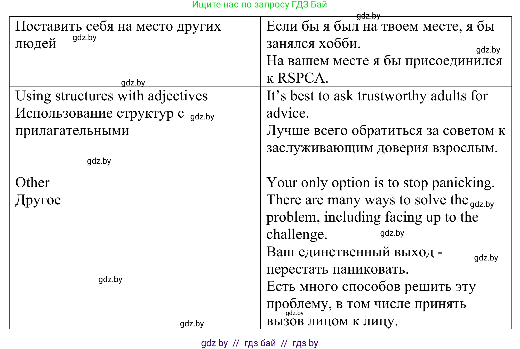 Английский язык (english), 9 класс Учебник (Student's book), авторы: Демченко Наталья Валентиновна, Юхнель Наталья Валентиновна, Романчук Вероника Романовна, Малиновская Елена Александровна, Севрюкова Татьяна Юрьевна, издательство Вышэйшая школа, Минск, 2022, белого цвета, Часть ( Part) 1, страница 62, номер 2, Решение (продолжение 7)