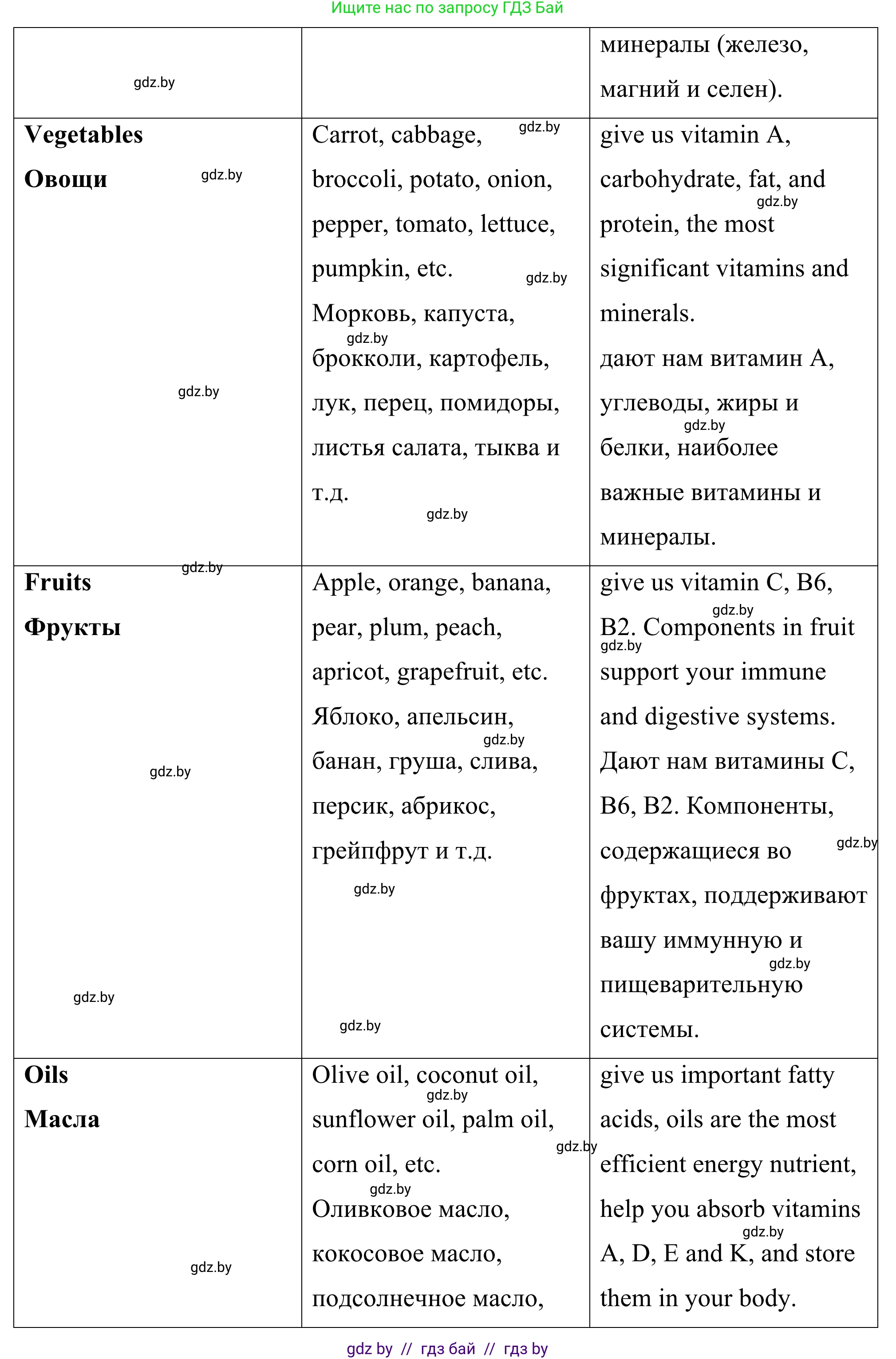Английский язык (english), 9 класс Учебник (Student's book), авторы: Демченко Наталья Валентиновна, Юхнель Наталья Валентиновна, Романчук Вероника Романовна, Малиновская Елена Александровна, Севрюкова Татьяна Юрьевна, издательство Вышэйшая школа, Минск, 2022, белого цвета, Часть ( Part) 1, страница 78, номер 1, Решение (продолжение 4)
