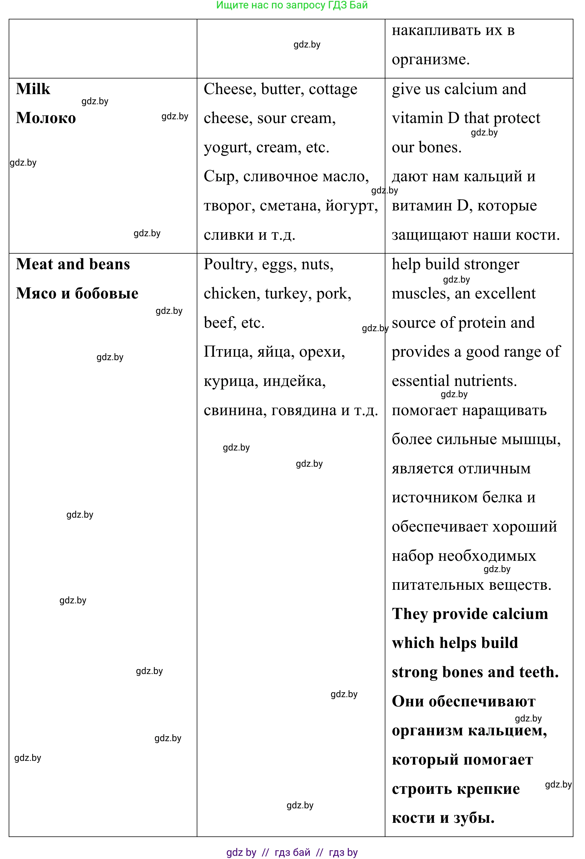 Английский язык (english), 9 класс Учебник (Student's book), авторы: Демченко Наталья Валентиновна, Юхнель Наталья Валентиновна, Романчук Вероника Романовна, Малиновская Елена Александровна, Севрюкова Татьяна Юрьевна, издательство Вышэйшая школа, Минск, 2022, белого цвета, Часть ( Part) 1, страница 80, номер 2, Решение (продолжение 10)