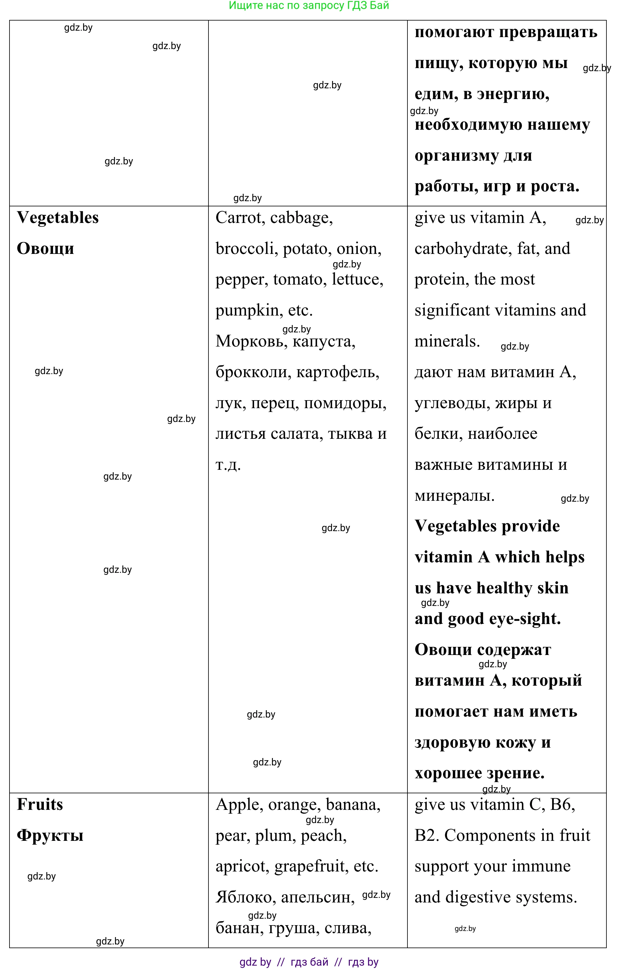 Английский язык (english), 9 класс Учебник (Student's book), авторы: Демченко Наталья Валентиновна, Юхнель Наталья Валентиновна, Романчук Вероника Романовна, Малиновская Елена Александровна, Севрюкова Татьяна Юрьевна, издательство Вышэйшая школа, Минск, 2022, белого цвета, Часть ( Part) 1, страница 80, номер 2, Решение (продолжение 8)