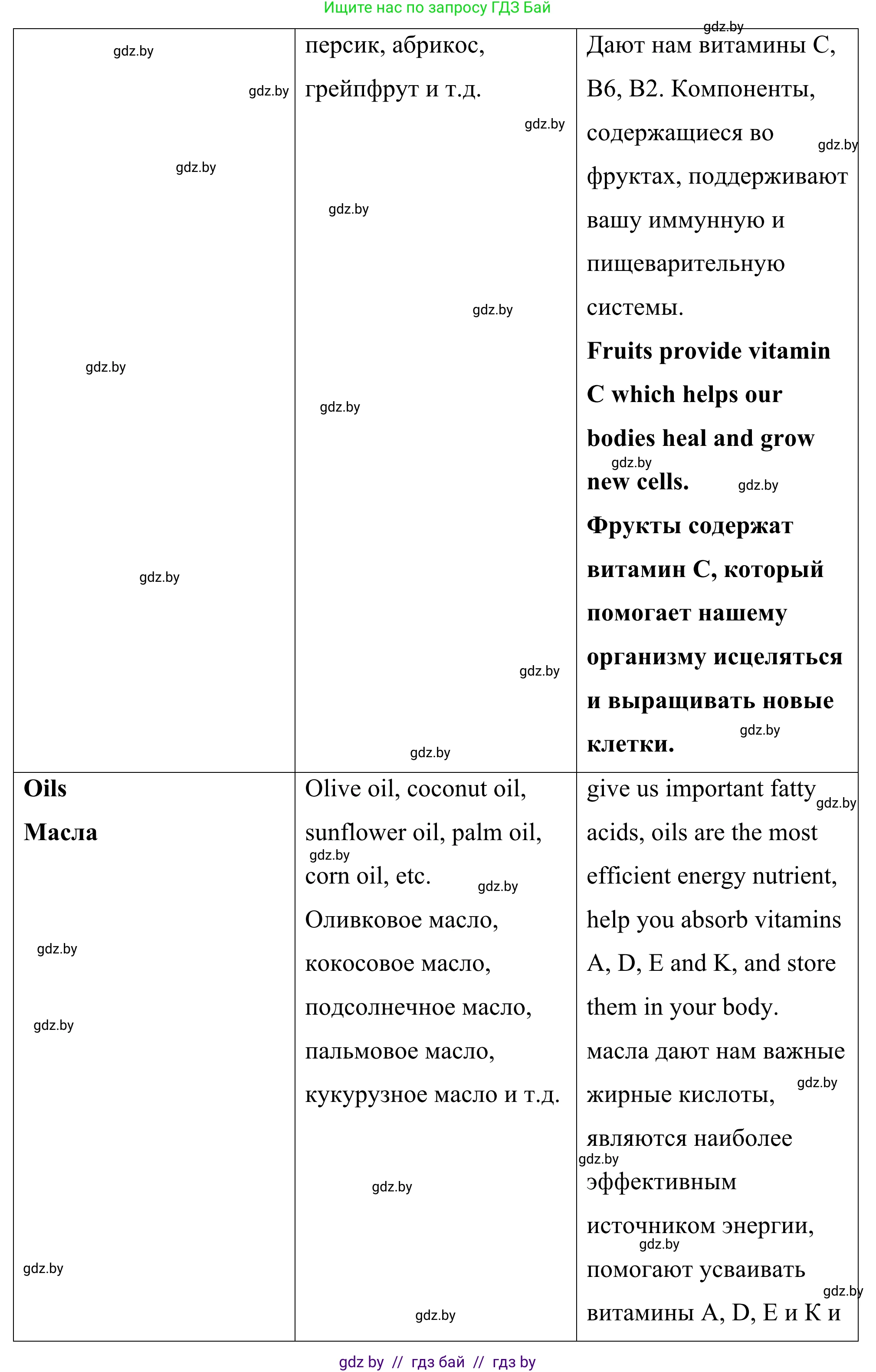 Английский язык (english), 9 класс Учебник (Student's book), авторы: Демченко Наталья Валентиновна, Юхнель Наталья Валентиновна, Романчук Вероника Романовна, Малиновская Елена Александровна, Севрюкова Татьяна Юрьевна, издательство Вышэйшая школа, Минск, 2022, белого цвета, Часть ( Part) 1, страница 80, номер 2, Решение (продолжение 9)