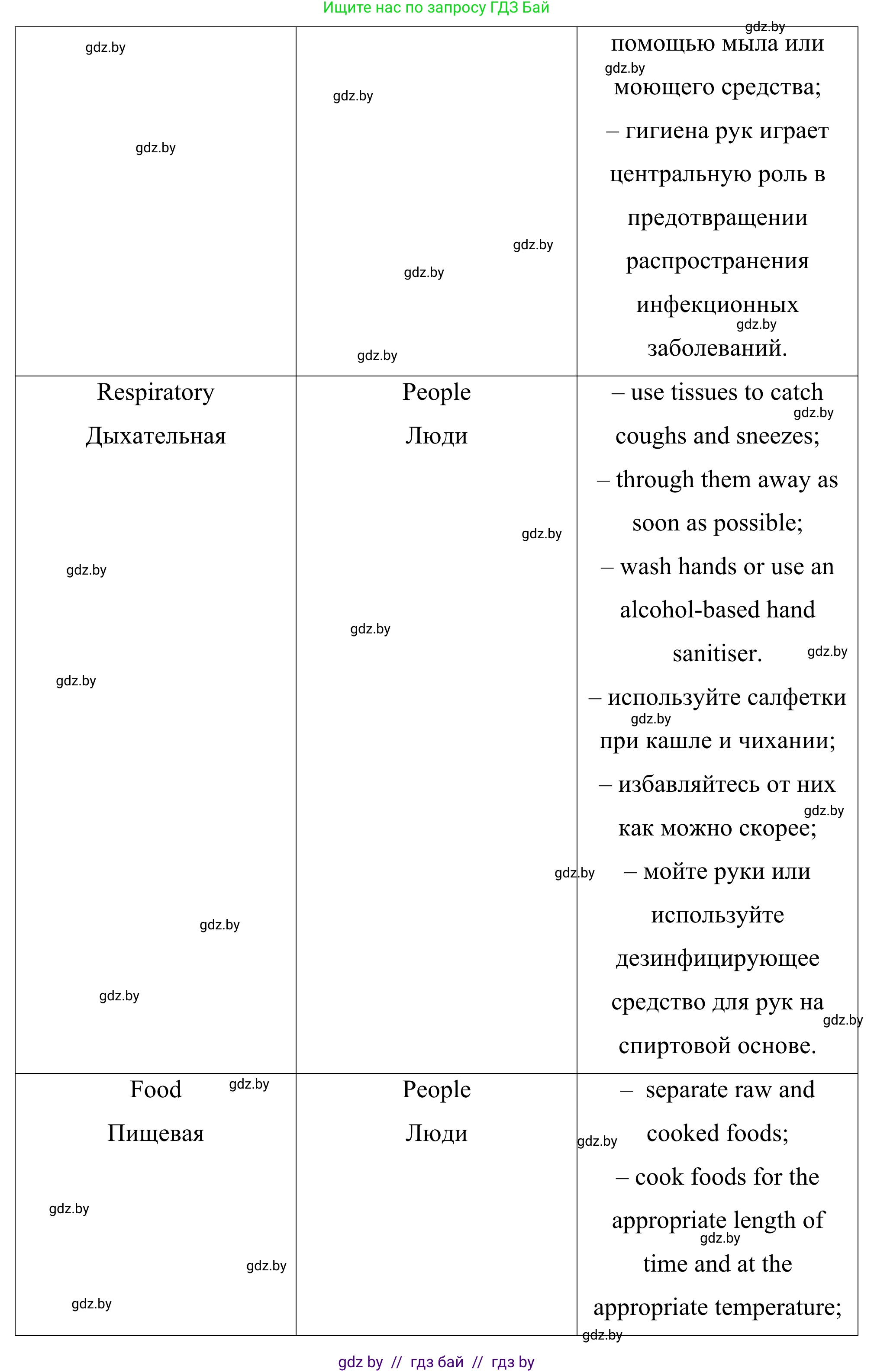 Английский язык (english), 9 класс Учебник (Student's book), авторы: Демченко Наталья Валентиновна, Юхнель Наталья Валентиновна, Романчук Вероника Романовна, Малиновская Елена Александровна, Севрюкова Татьяна Юрьевна, издательство Вышэйшая школа, Минск, 2022, белого цвета, Часть ( Part) 1, страница 93, номер 3, Решение (продолжение 7)