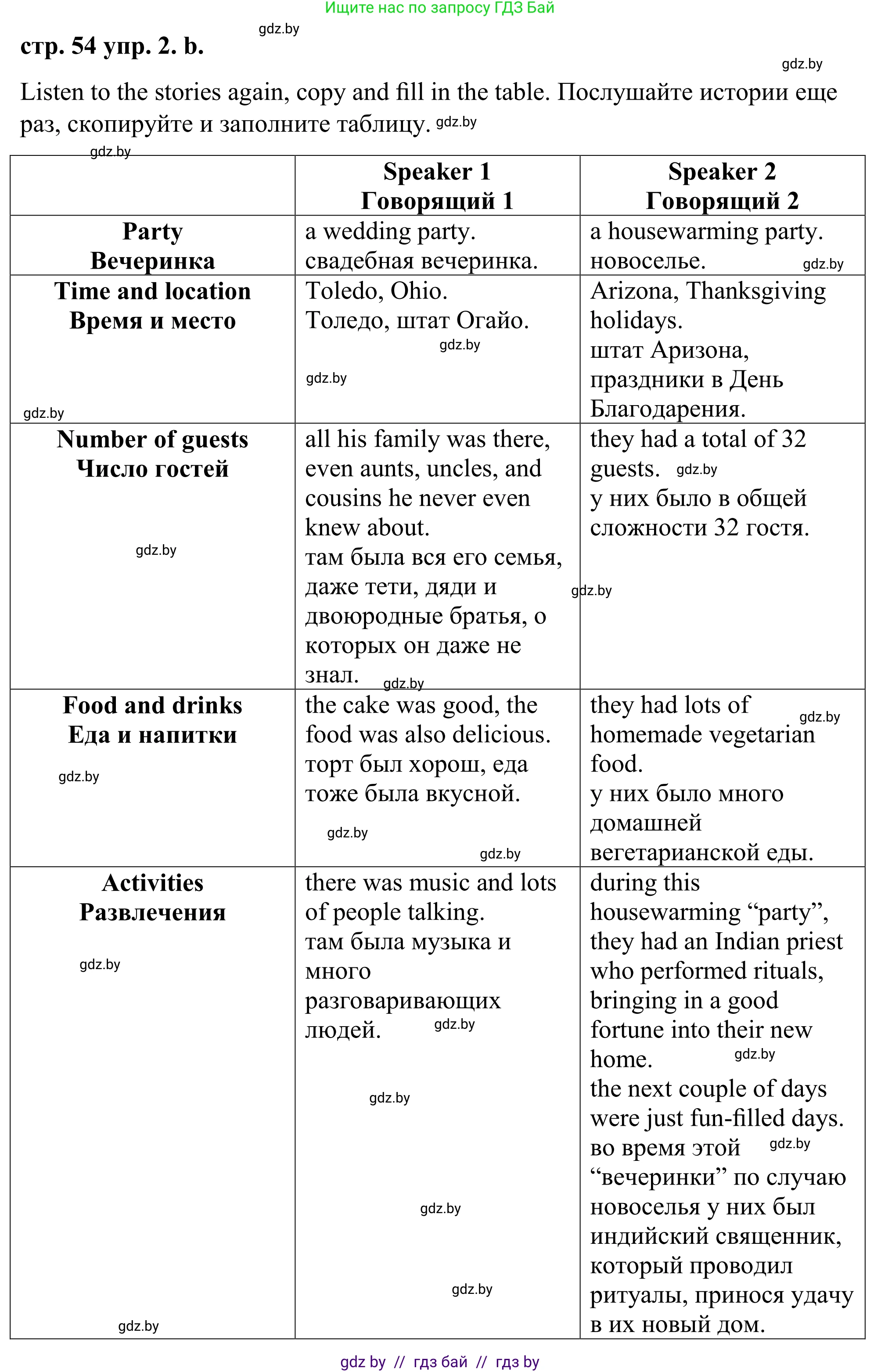 Английский язык (english), 9 класс Учебник (Student's book), авторы: Демченко Наталья Валентиновна, Юхнель Наталья Валентиновна, Романчук Вероника Романовна, Малиновская Елена Александровна, Севрюкова Татьяна Юрьевна, издательство Вышэйшая школа, Минск, 2022, белого цвета, Часть ( Part) 2, страница 54, номер 2, Решение (продолжение 4)