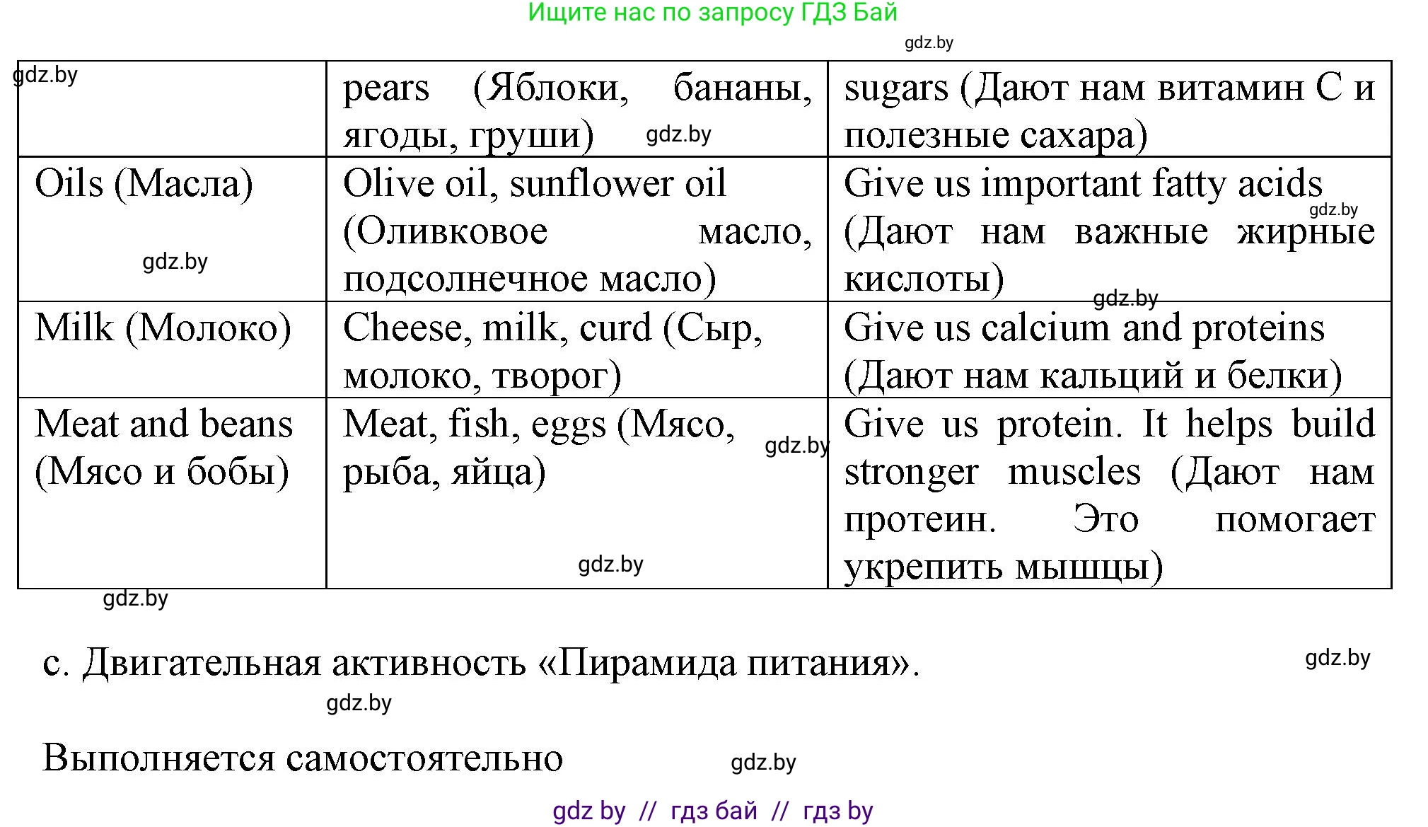 Английский язык (english), 9 класс Учебник (Student's book), авторы: Демченко Наталья Валентиновна, Юхнель Наталья Валентиновна, Романчук Вероника Романовна, Малиновская Елена Александровна, Севрюкова Татьяна Юрьевна, издательство Вышэйшая школа, Минск, 2022, белого цвета, Часть ( Part) 1, страница 78, номер 1, Решение 2 (продолжение 2)