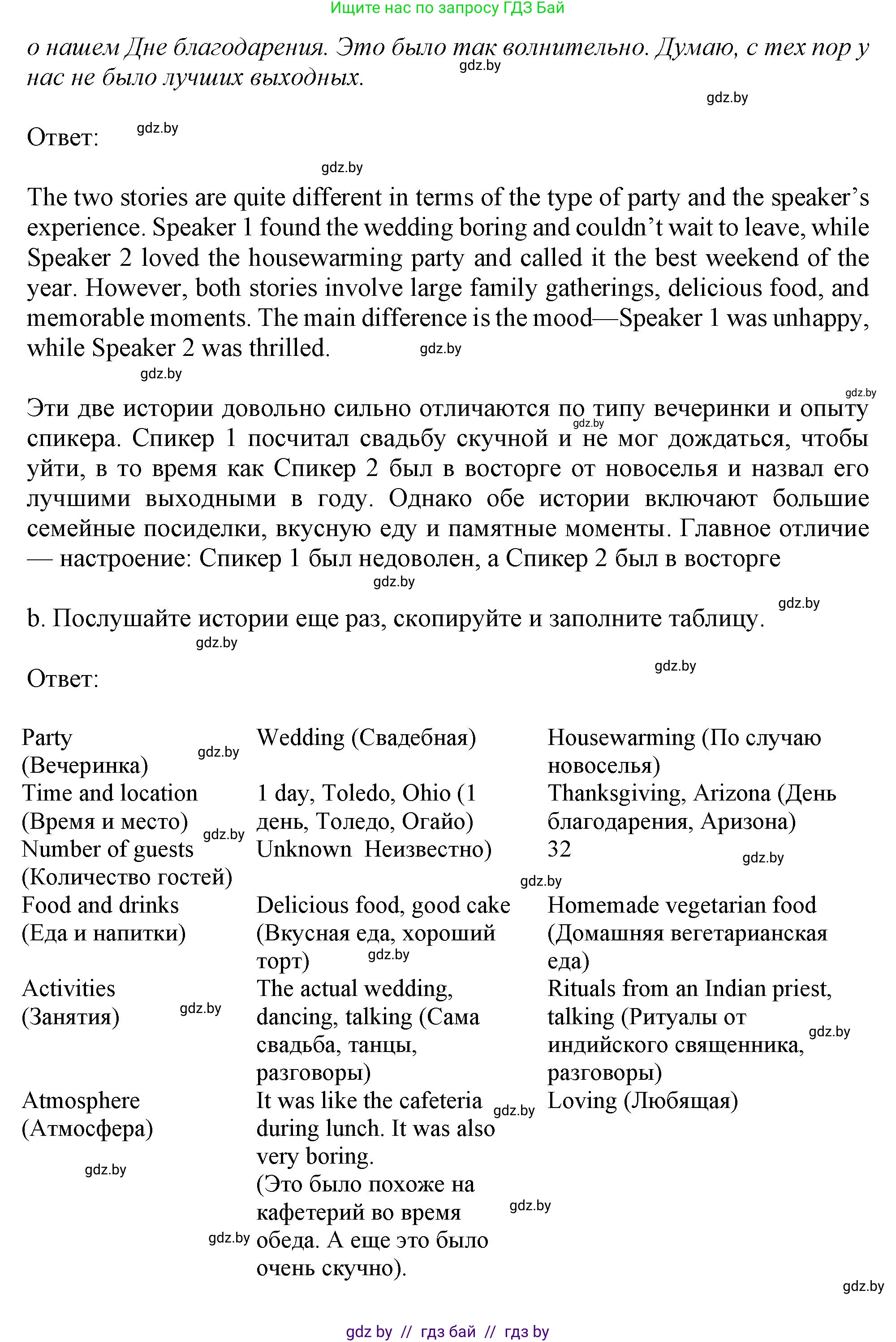 Английский язык (english), 9 класс Учебник (Student's book), авторы: Демченко Наталья Валентиновна, Юхнель Наталья Валентиновна, Романчук Вероника Романовна, Малиновская Елена Александровна, Севрюкова Татьяна Юрьевна, издательство Вышэйшая школа, Минск, 2022, белого цвета, Часть ( Part) 2, страница 54, номер 2, Решение 2 (продолжение 3)