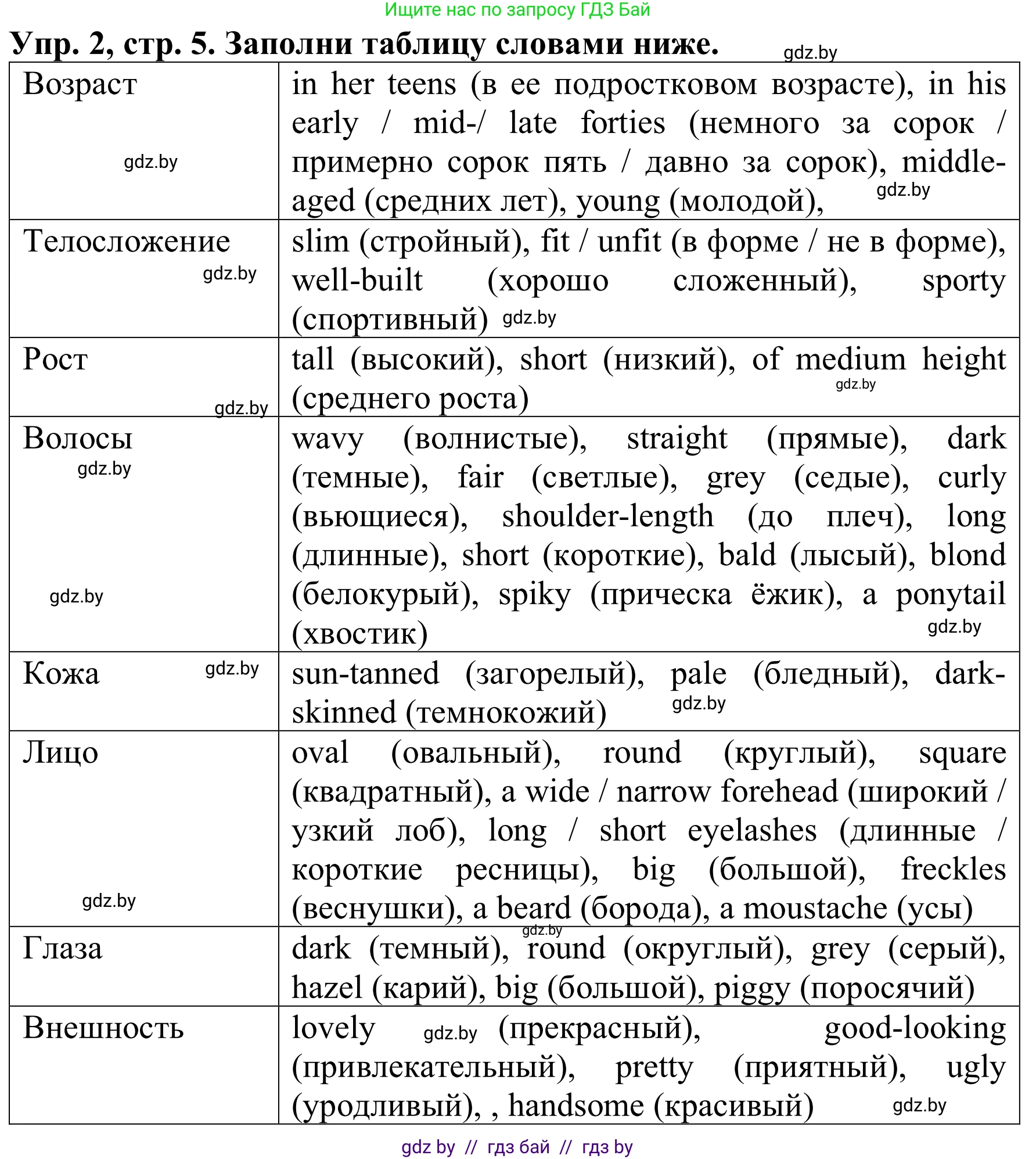 Английский язык (english), 9 класс Рабочая тетрадь (workbook), авторы: Лапицкая Людмила Михайловна (Lapitskaya Ludmila), Демченко Наталья Валентиновна, Волков Андрей Валерьевич, Калишевич Алла Ивановна, Севрюкова Татьяна Юрьевна, Юхнель Наталья Валентиновна, издательство Аверсэв, Минск, 2019, голубого цвета, Часть ( Part) 1, страница 5, номер 2, Решение
