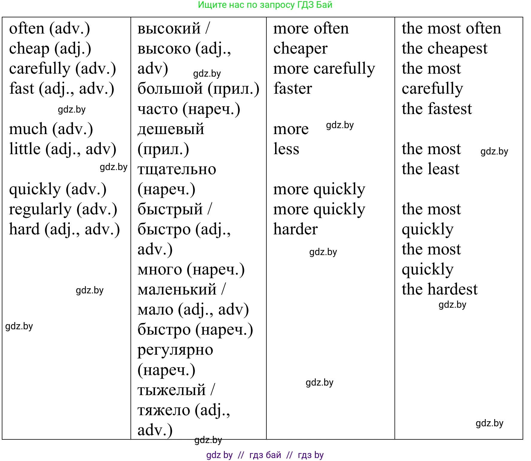 Английский язык (english), 9 класс Рабочая тетрадь (workbook), авторы: Лапицкая Людмила Михайловна (Lapitskaya Ludmila), Демченко Наталья Валентиновна, Волков Андрей Валерьевич, Калишевич Алла Ивановна, Севрюкова Татьяна Юрьевна, Юхнель Наталья Валентиновна, издательство Аверсэв, Минск, 2019, голубого цвета, Часть ( Part) 1, страница 53, номер 2, Решение (продолжение 2)
