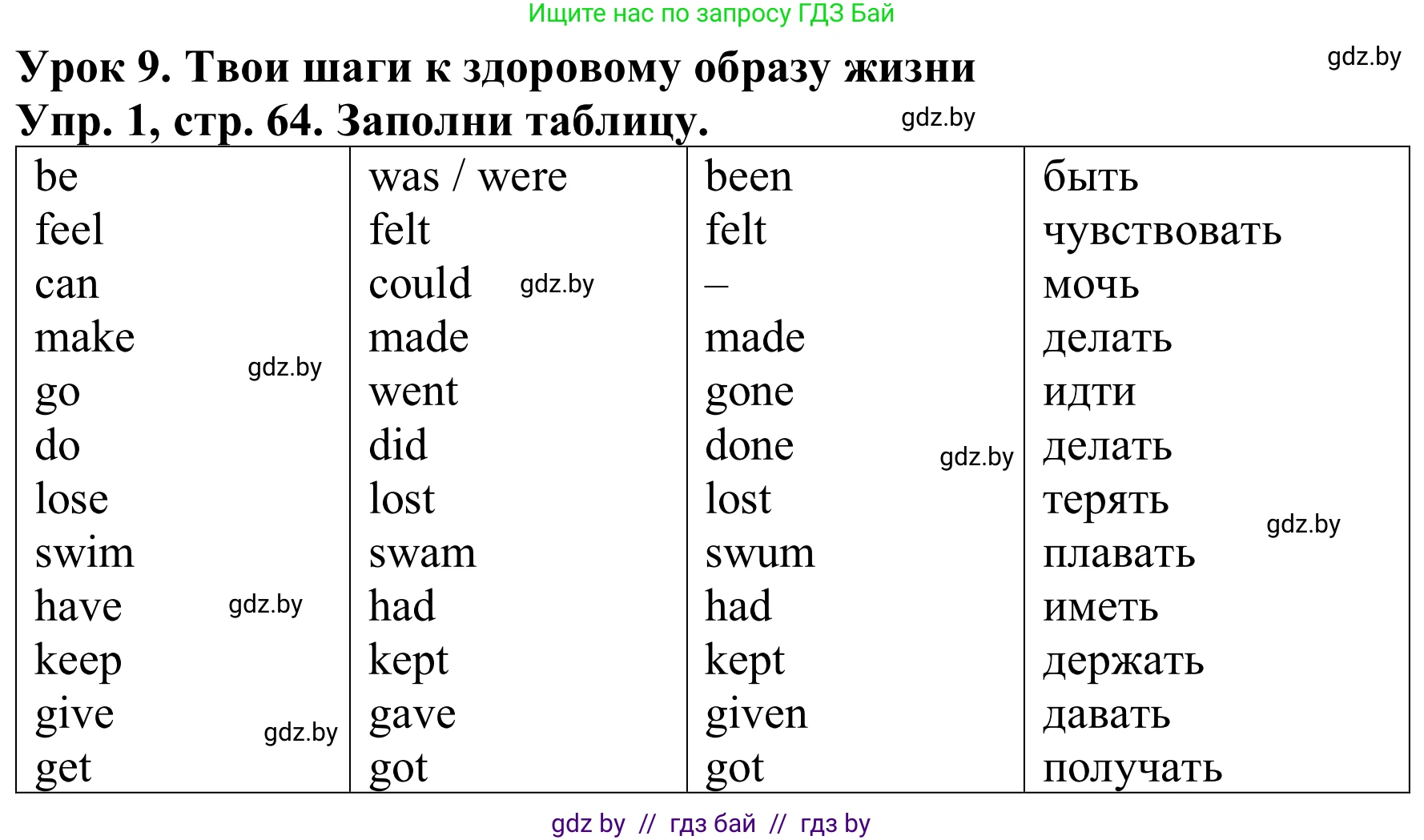 Английский язык (english), 9 класс Рабочая тетрадь (workbook), авторы: Лапицкая Людмила Михайловна (Lapitskaya Ludmila), Демченко Наталья Валентиновна, Волков Андрей Валерьевич, Калишевич Алла Ивановна, Севрюкова Татьяна Юрьевна, Юхнель Наталья Валентиновна, издательство Аверсэв, Минск, 2019, голубого цвета, Часть ( Part) 1, страница 64, номер 1, Решение