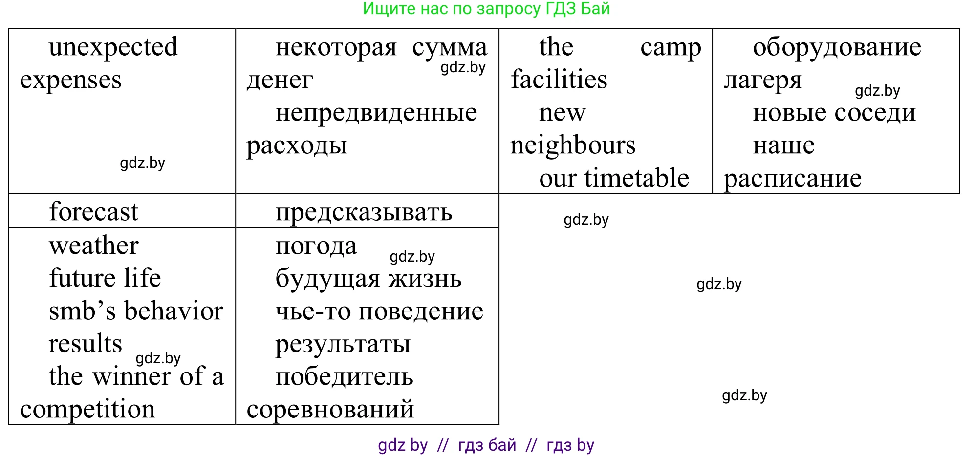 Английский язык (english), 9 класс Рабочая тетрадь (workbook), авторы: Лапицкая Людмила Михайловна (Lapitskaya Ludmila), Демченко Наталья Валентиновна, Волков Андрей Валерьевич, Калишевич Алла Ивановна, Севрюкова Татьяна Юрьевна, Юхнель Наталья Валентиновна, издательство Аверсэв, Минск, 2019, голубого цвета, Часть ( Part) 2, страница 4, номер 3a, Решение (продолжение 2)
