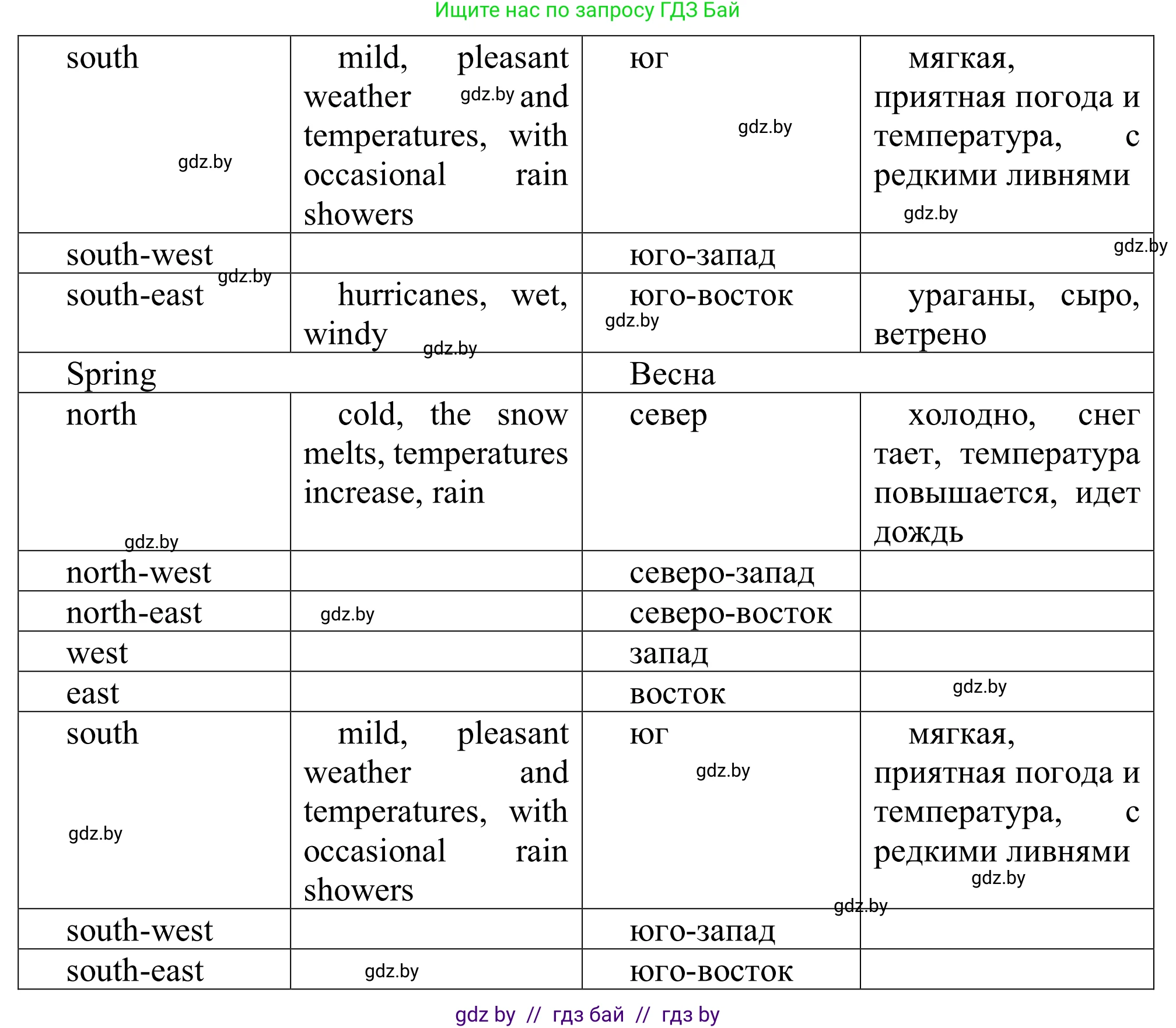 Английский язык (english), 9 класс Рабочая тетрадь (workbook), авторы: Лапицкая Людмила Михайловна (Lapitskaya Ludmila), Демченко Наталья Валентиновна, Волков Андрей Валерьевич, Калишевич Алла Ивановна, Севрюкова Татьяна Юрьевна, Юхнель Наталья Валентиновна, издательство Аверсэв, Минск, 2019, голубого цвета, Часть ( Part) 2, страница 34, номер 1, Решение (продолжение 2)