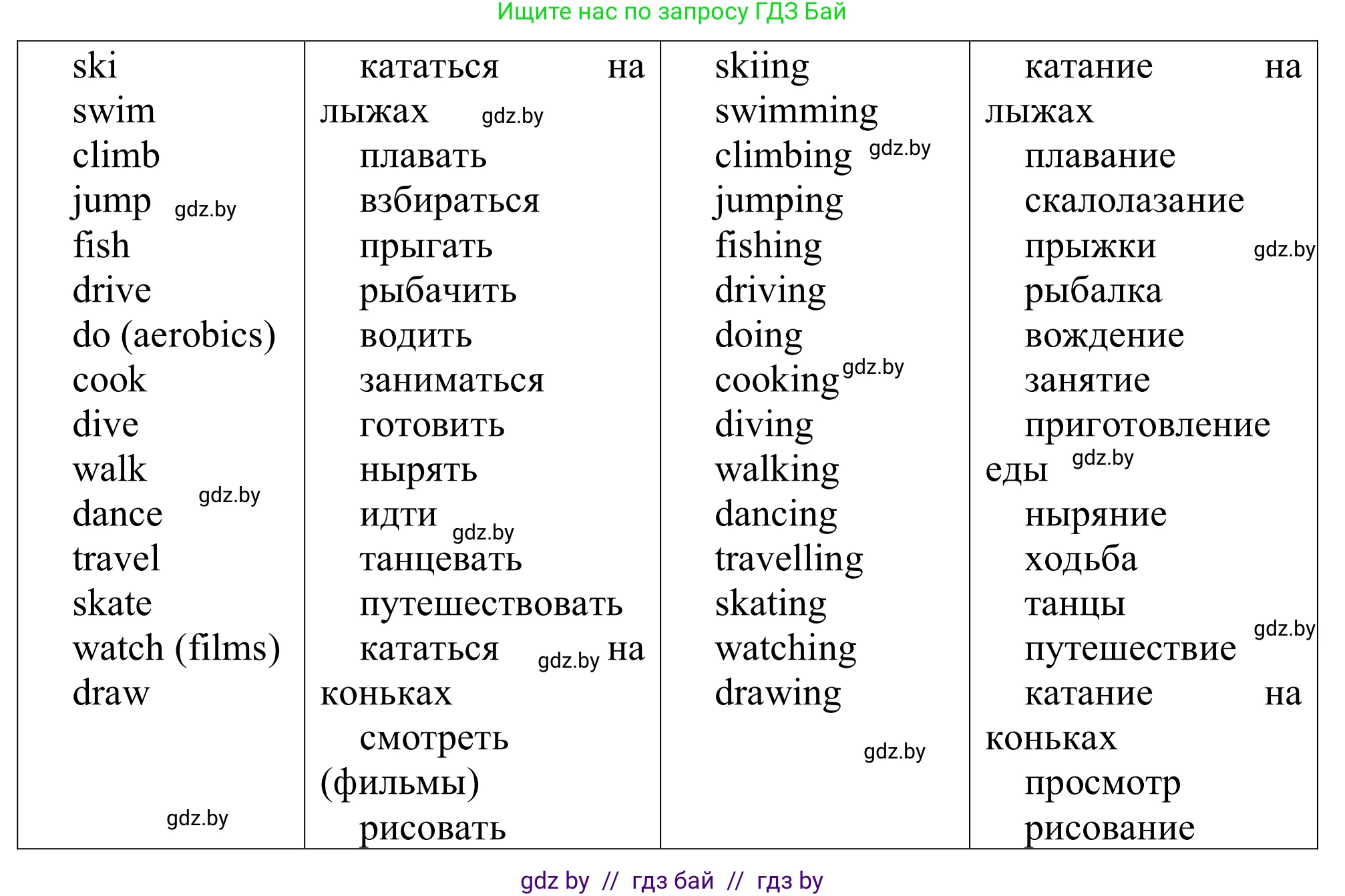 Английский язык (english), 9 класс Рабочая тетрадь (workbook), авторы: Лапицкая Людмила Михайловна (Lapitskaya Ludmila), Демченко Наталья Валентиновна, Волков Андрей Валерьевич, Калишевич Алла Ивановна, Севрюкова Татьяна Юрьевна, Юхнель Наталья Валентиновна, издательство Аверсэв, Минск, 2019, голубого цвета, Часть ( Part) 2, страница 50, номер 3, Решение (продолжение 2)