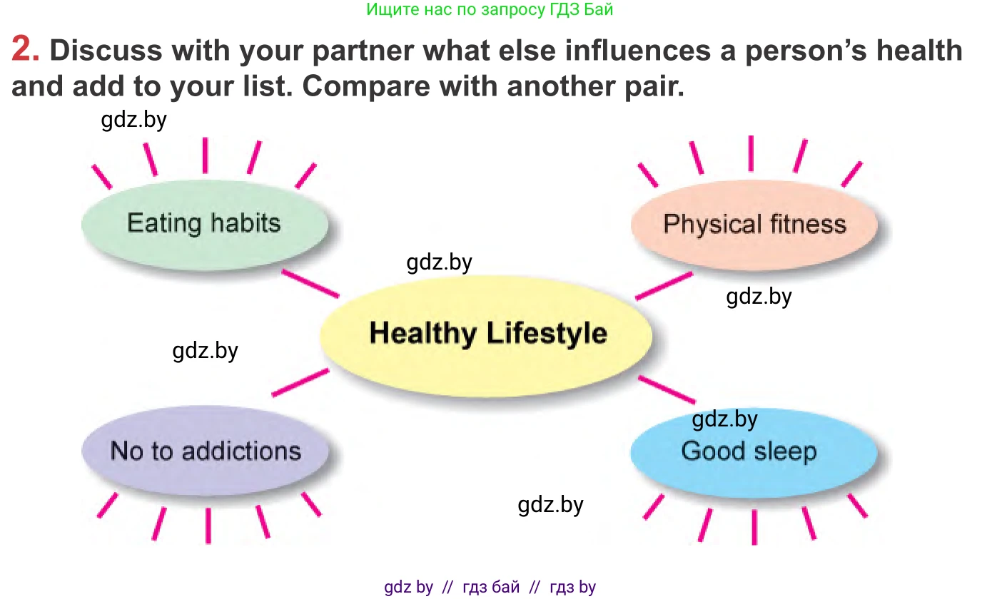 Английский язык (english), 9 класс Учебник (Student's book), авторы: Лапицкая Людмила Михайловна (Lapitskaya Ludmila), Демченко Наталья Валентиновна, Волков Андрей Валерьевич, Калишевич Алла Ивановна, Севрюкова Татьяна Юрьевна, Юхнель Наталья Валентиновна, издательство Вышэйшая школа, Минск, 2018, страница 53, номер 2, Условие