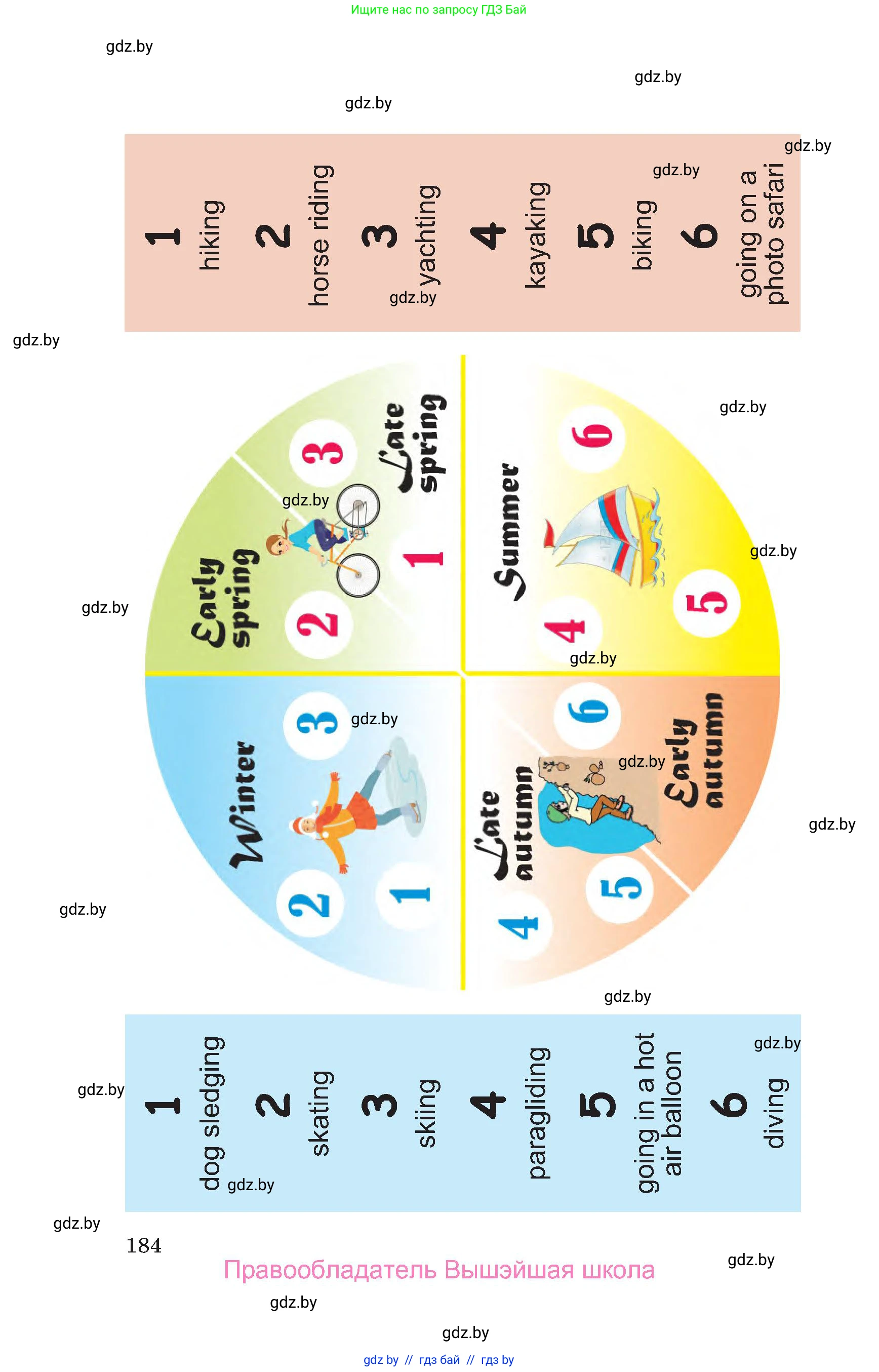 Английский язык (english), 9 класс Учебник (Student's book), авторы: Лапицкая Людмила Михайловна (Lapitskaya Ludmila), Демченко Наталья Валентиновна, Волков Андрей Валерьевич, Калишевич Алла Ивановна, Севрюкова Татьяна Юрьевна, Юхнель Наталья Валентиновна, издательство Вышэйшая школа, Минск, 2018, страница 184
