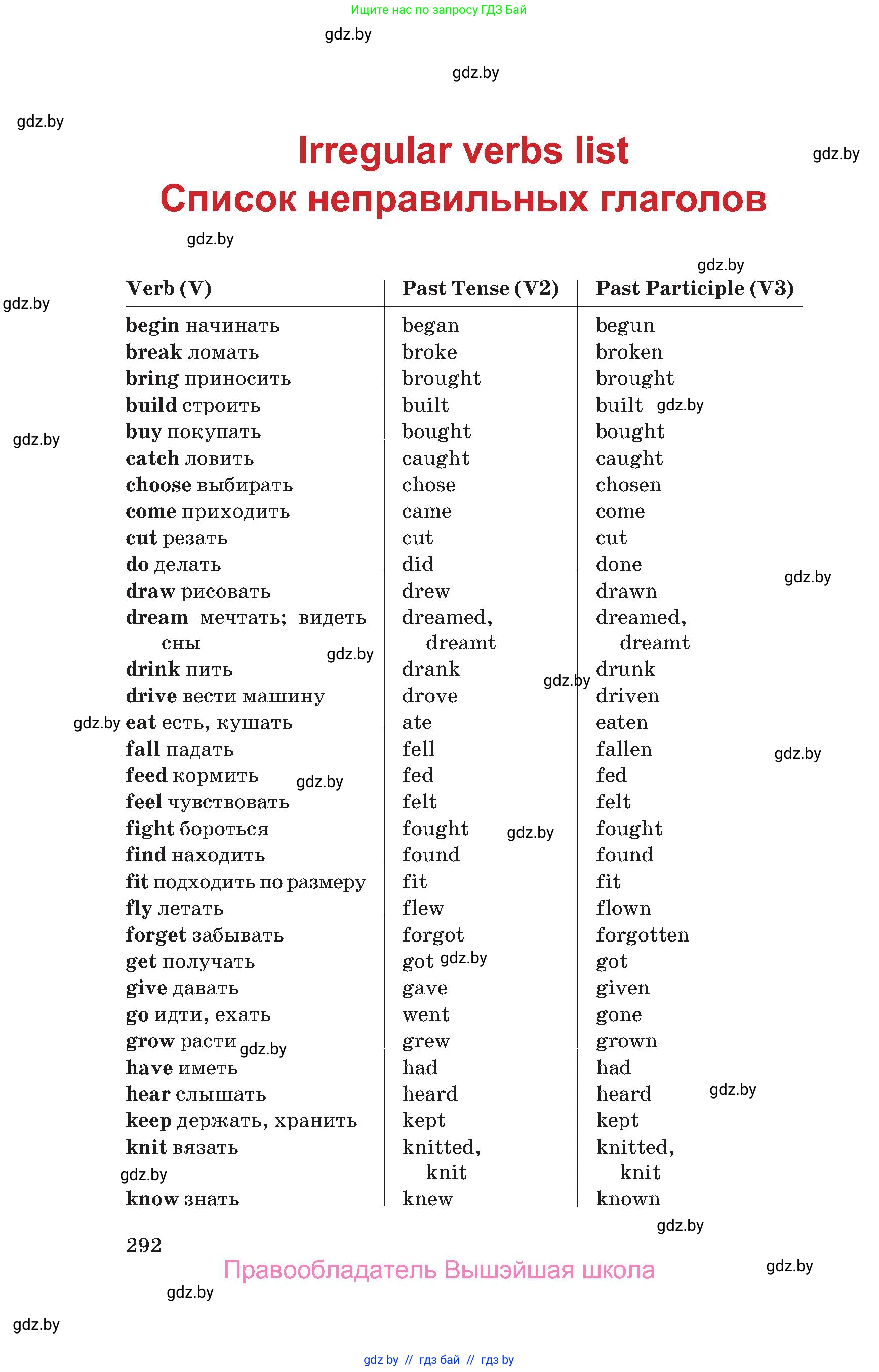 Английский язык (english), 9 класс Учебник (Student's book), авторы: Лапицкая Людмила Михайловна (Lapitskaya Ludmila), Демченко Наталья Валентиновна, Волков Андрей Валерьевич, Калишевич Алла Ивановна, Севрюкова Татьяна Юрьевна, Юхнель Наталья Валентиновна, издательство Вышэйшая школа, Минск, 2018, страница 292