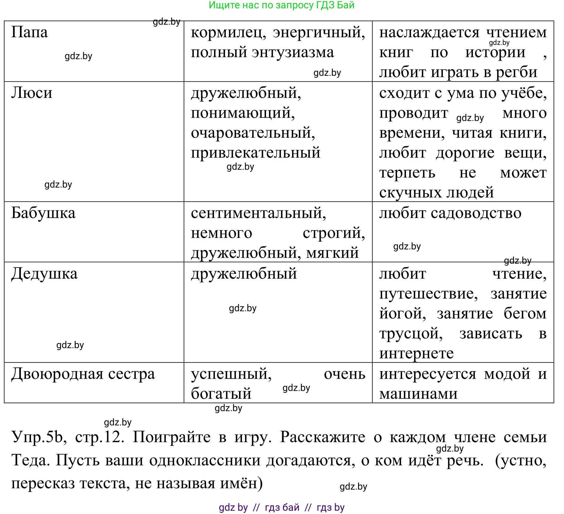Английский язык (english), 9 класс Учебник (Student's book), авторы: Лапицкая Людмила Михайловна (Lapitskaya Ludmila), Демченко Наталья Валентиновна, Волков Андрей Валерьевич, Калишевич Алла Ивановна, Севрюкова Татьяна Юрьевна, Юхнель Наталья Валентиновна, издательство Вышэйшая школа, Минск, 2018, страница 12, номер 5, Решение 2 (продолжение 2)