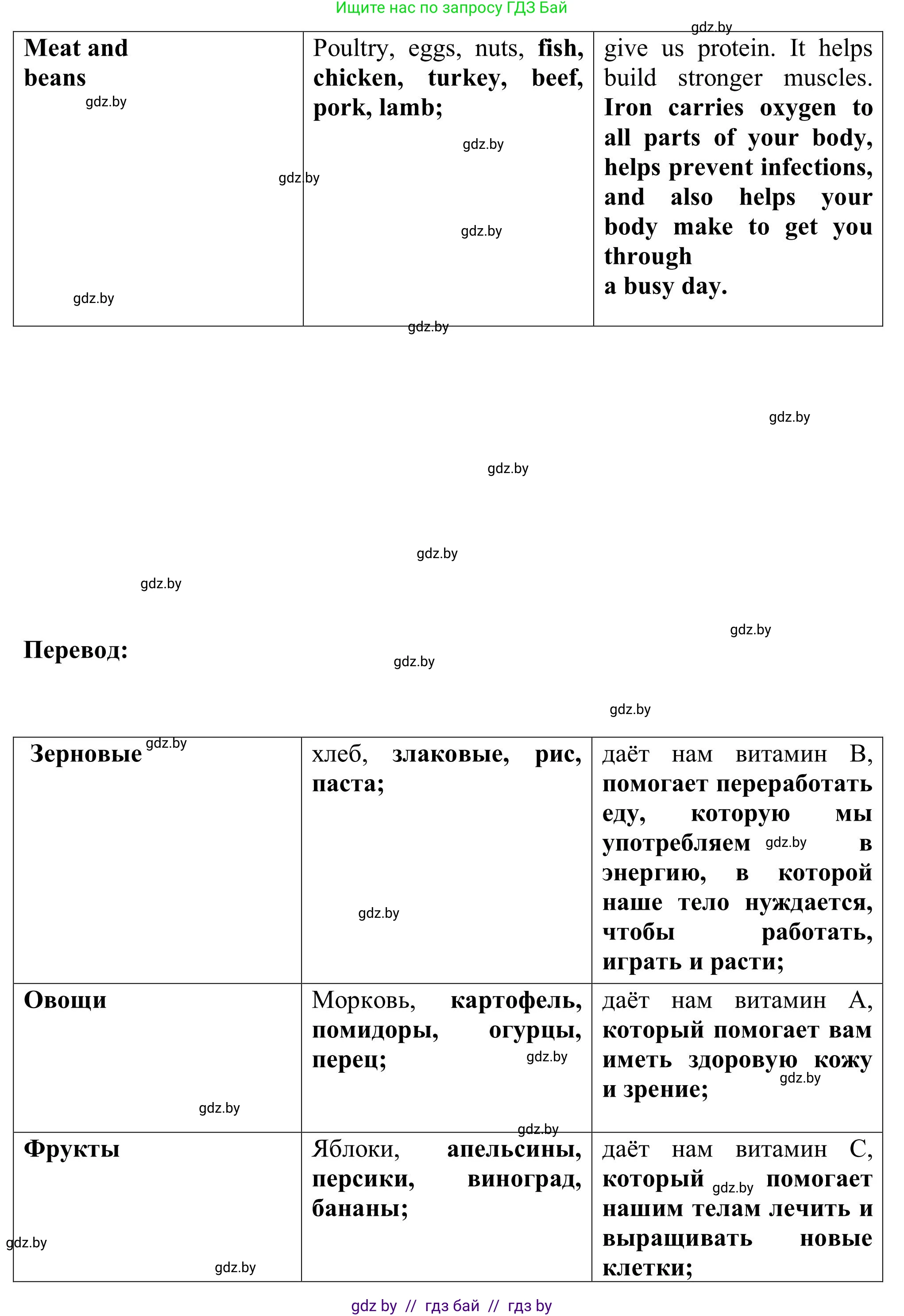 Английский язык (english), 9 класс Учебник (Student's book), авторы: Лапицкая Людмила Михайловна (Lapitskaya Ludmila), Демченко Наталья Валентиновна, Волков Андрей Валерьевич, Калишевич Алла Ивановна, Севрюкова Татьяна Юрьевна, Юхнель Наталья Валентиновна, издательство Вышэйшая школа, Минск, 2018, страница 56, номер 1, Решение 2 (продолжение 3)