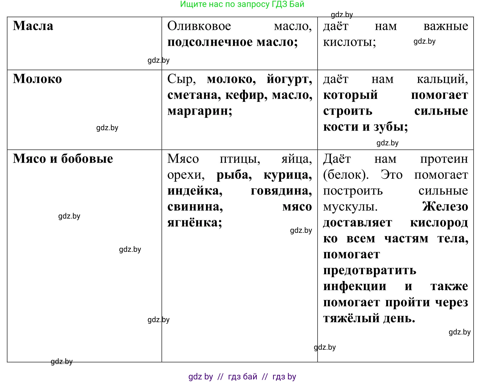 Английский язык (english), 9 класс Учебник (Student's book), авторы: Лапицкая Людмила Михайловна (Lapitskaya Ludmila), Демченко Наталья Валентиновна, Волков Андрей Валерьевич, Калишевич Алла Ивановна, Севрюкова Татьяна Юрьевна, Юхнель Наталья Валентиновна, издательство Вышэйшая школа, Минск, 2018, страница 56, номер 1, Решение 2 (продолжение 4)
