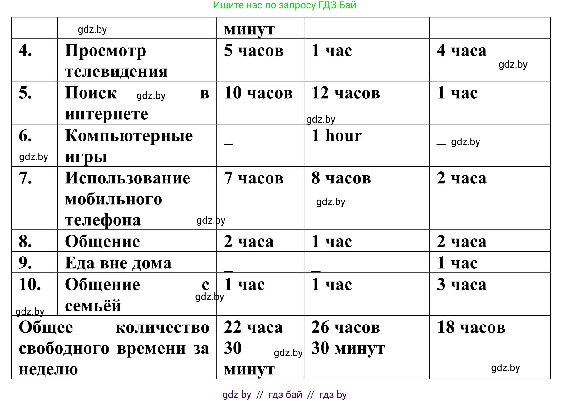 Английский язык (english), 9 класс Учебник (Student's book), авторы: Лапицкая Людмила Михайловна (Lapitskaya Ludmila), Демченко Наталья Валентиновна, Волков Андрей Валерьевич, Калишевич Алла Ивановна, Севрюкова Татьяна Юрьевна, Юхнель Наталья Валентиновна, издательство Вышэйшая школа, Минск, 2018, страница 206, номер 4, Решение 2 (продолжение 3)